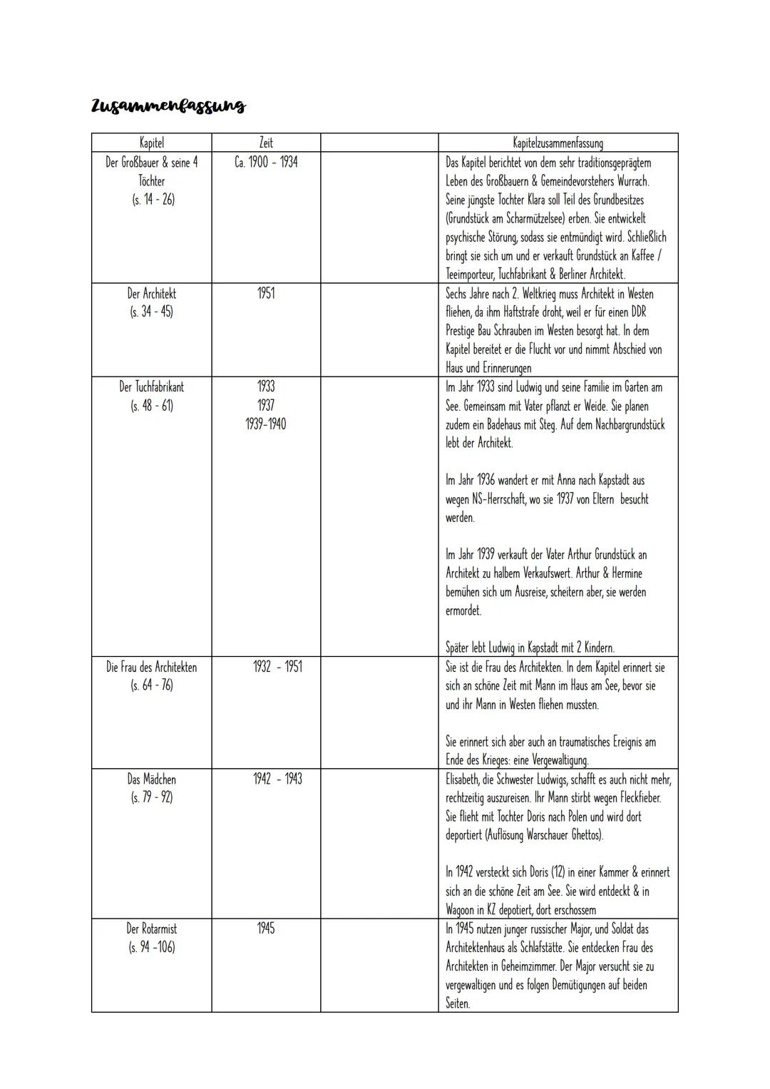 Abitur Lernzettel Heimsuchung Zusammenfassung Personen Deutungsansätze Form Sprache