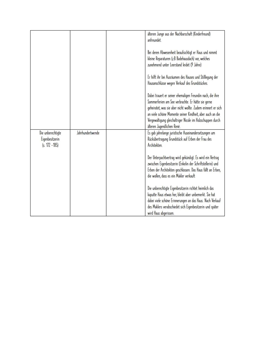 Zusammenfassung
Kapitel
Der Großbauer & seine 4
Töchter
(s. 14-26)
Zeit
Ca. 1900-1934
Der Architekt
(s. 34-45)
1951
Der Tuchfabrikant
(s. 48