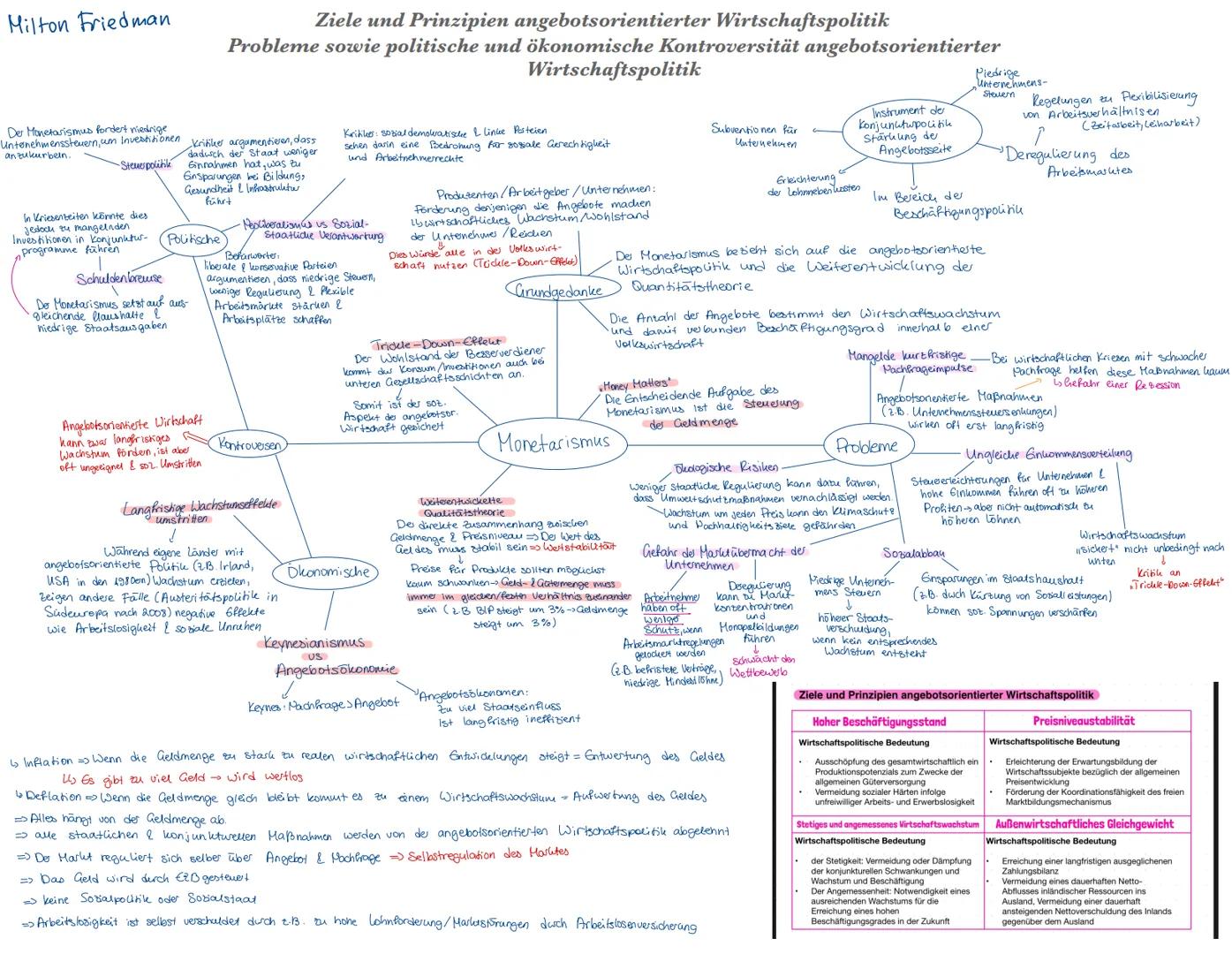 Q2.1 Konjunkturanalyse und Konjunkturpolitik -
Herausforderungen prozessorientierter Wirtschaftspolitik Beobachtung, Analyse und Prognose wi