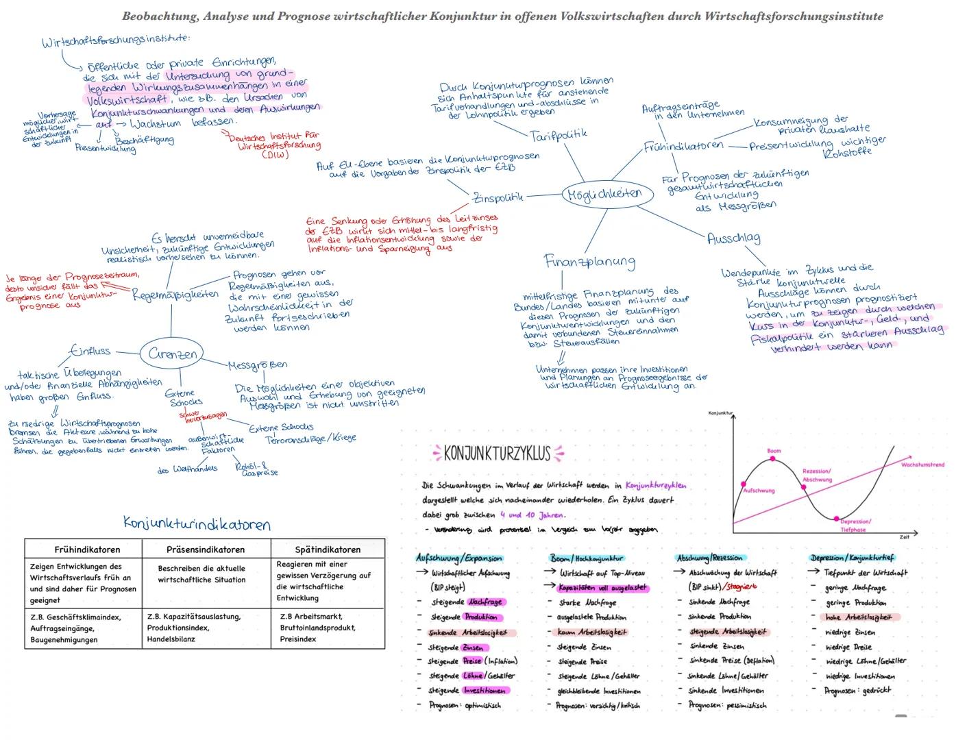 Q2.1 Konjunkturanalyse und Konjunkturpolitik -
Herausforderungen prozessorientierter Wirtschaftspolitik Beobachtung, Analyse und Prognose wi