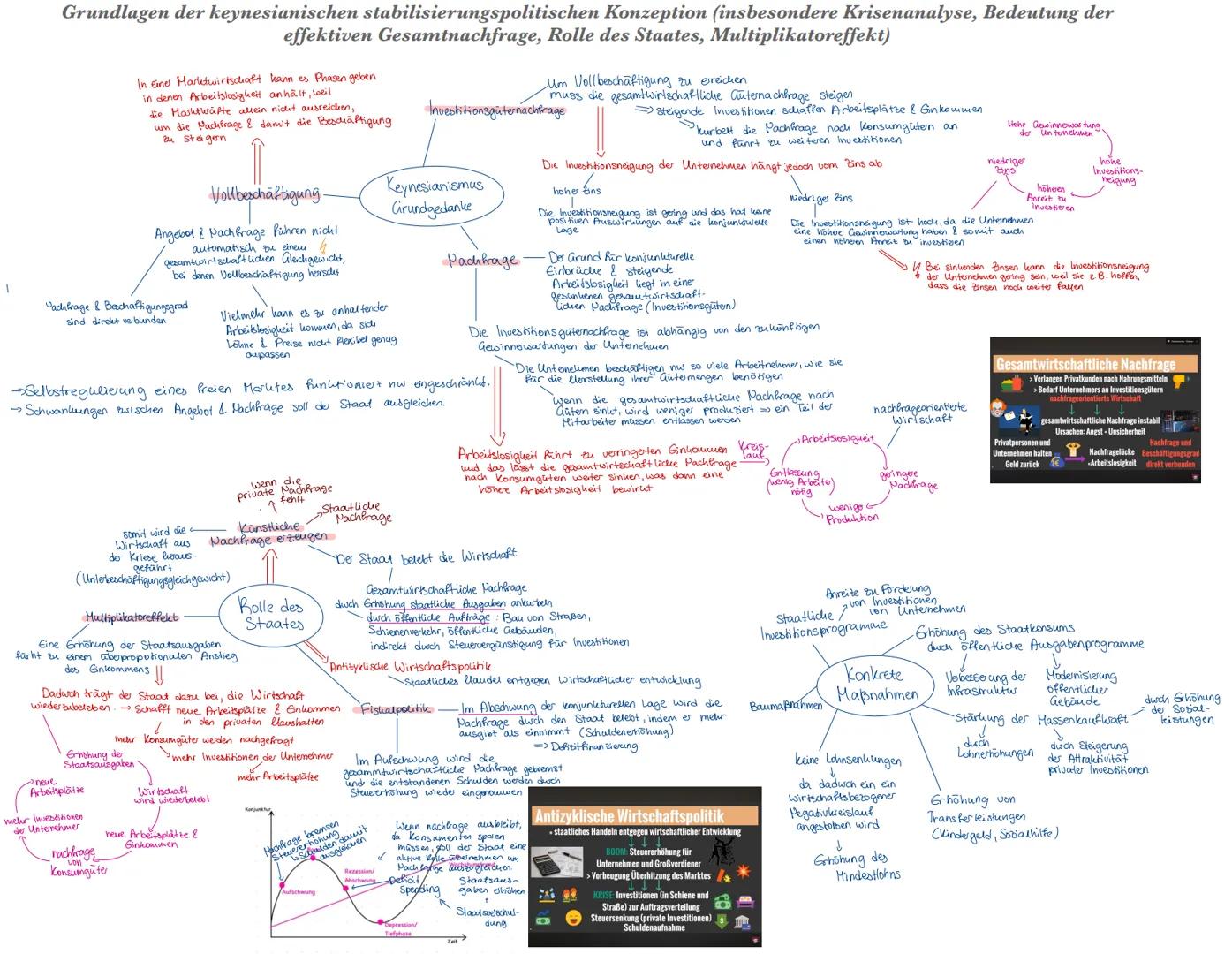 Q2.1 Konjunkturanalyse und Konjunkturpolitik -
Herausforderungen prozessorientierter Wirtschaftspolitik Beobachtung, Analyse und Prognose wi