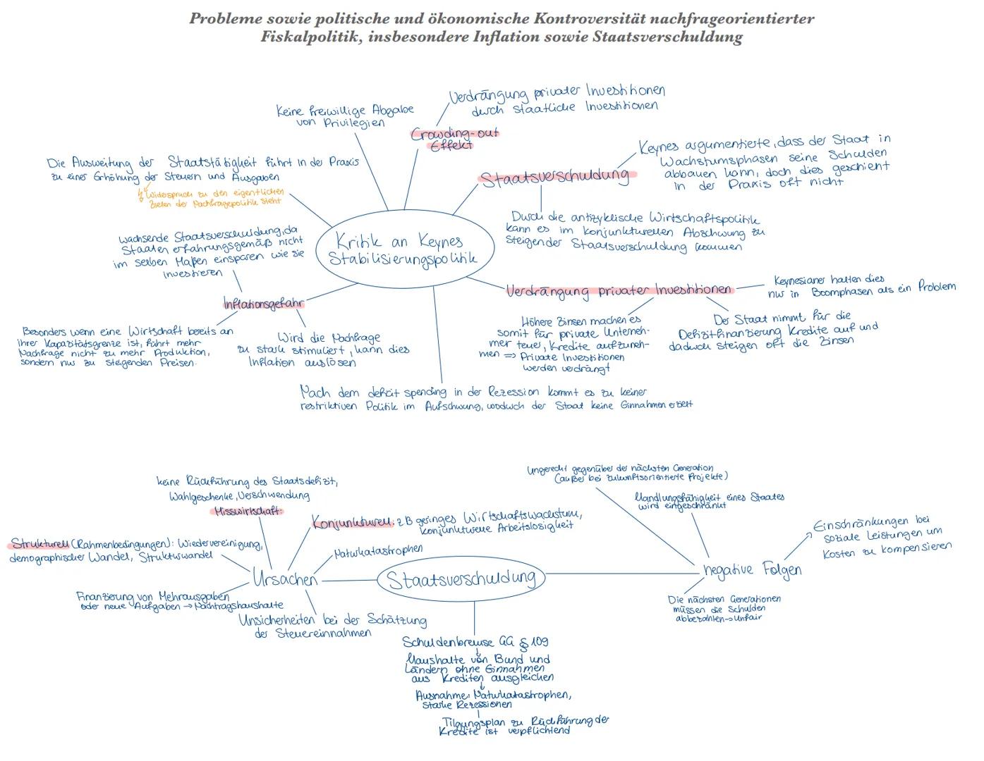Q2.1 Konjunkturanalyse und Konjunkturpolitik -
Herausforderungen prozessorientierter Wirtschaftspolitik Beobachtung, Analyse und Prognose wi
