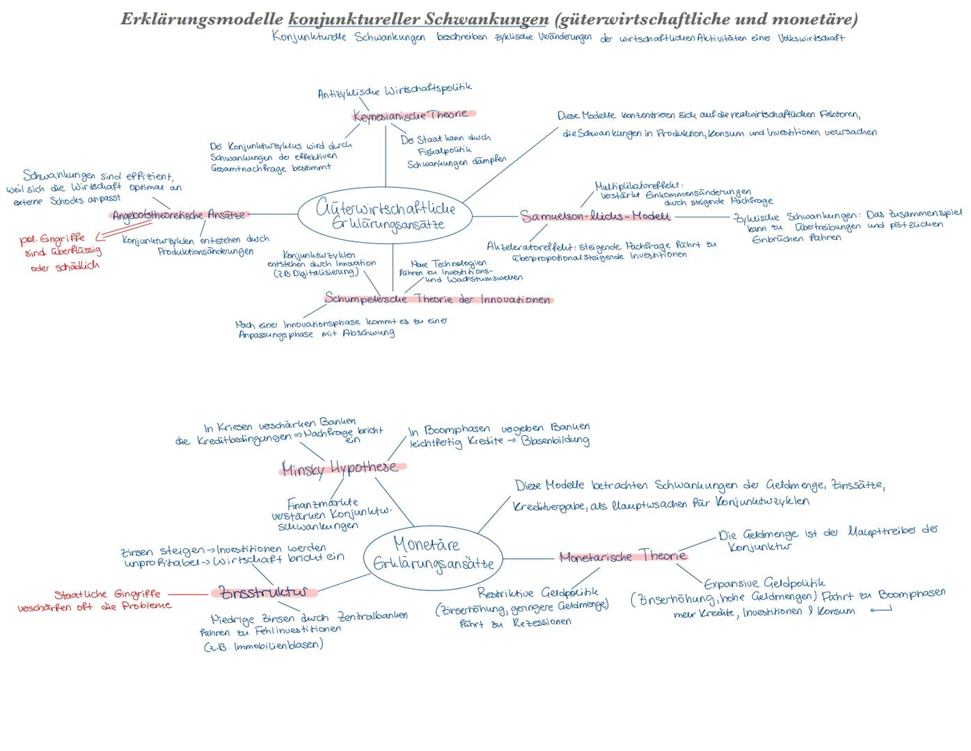 Q2.1 Konjunkturanalyse und Konjunkturpolitik -
Herausforderungen prozessorientierter Wirtschaftspolitik Beobachtung, Analyse und Prognose wi