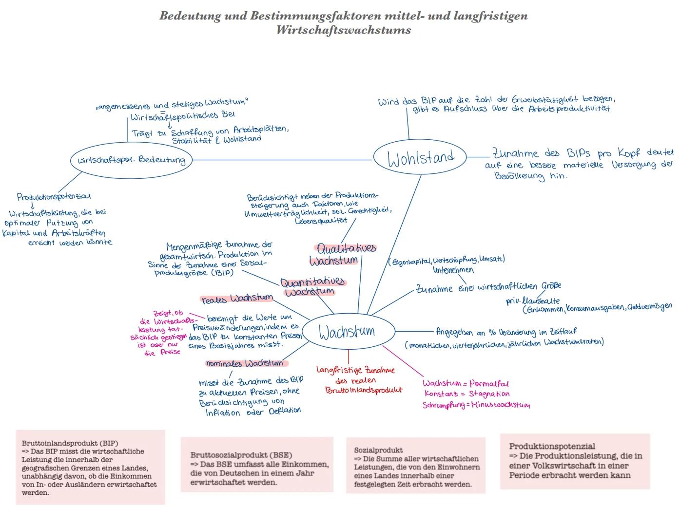 Q2.1 Konjunkturanalyse und Konjunkturpolitik -
Herausforderungen prozessorientierter Wirtschaftspolitik Beobachtung, Analyse und Prognose wi