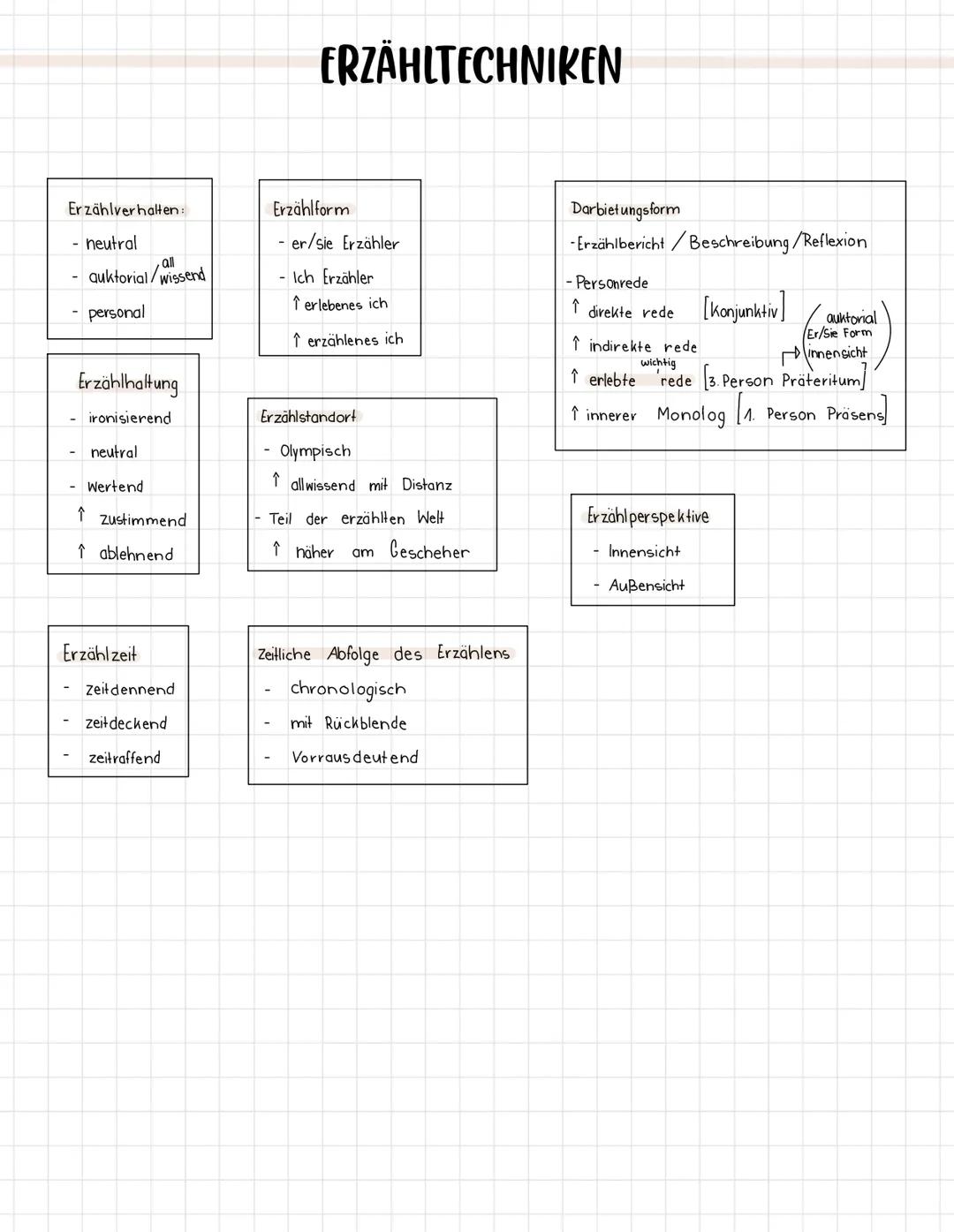 SPRACHLICHE MITTEL
-Wiederholung:
DEUTSCH
Mehrmaliges Verwenden eines Wortes
Hervorhebung, Betonung
- Die Frau war in großer Eile. Man sah i
