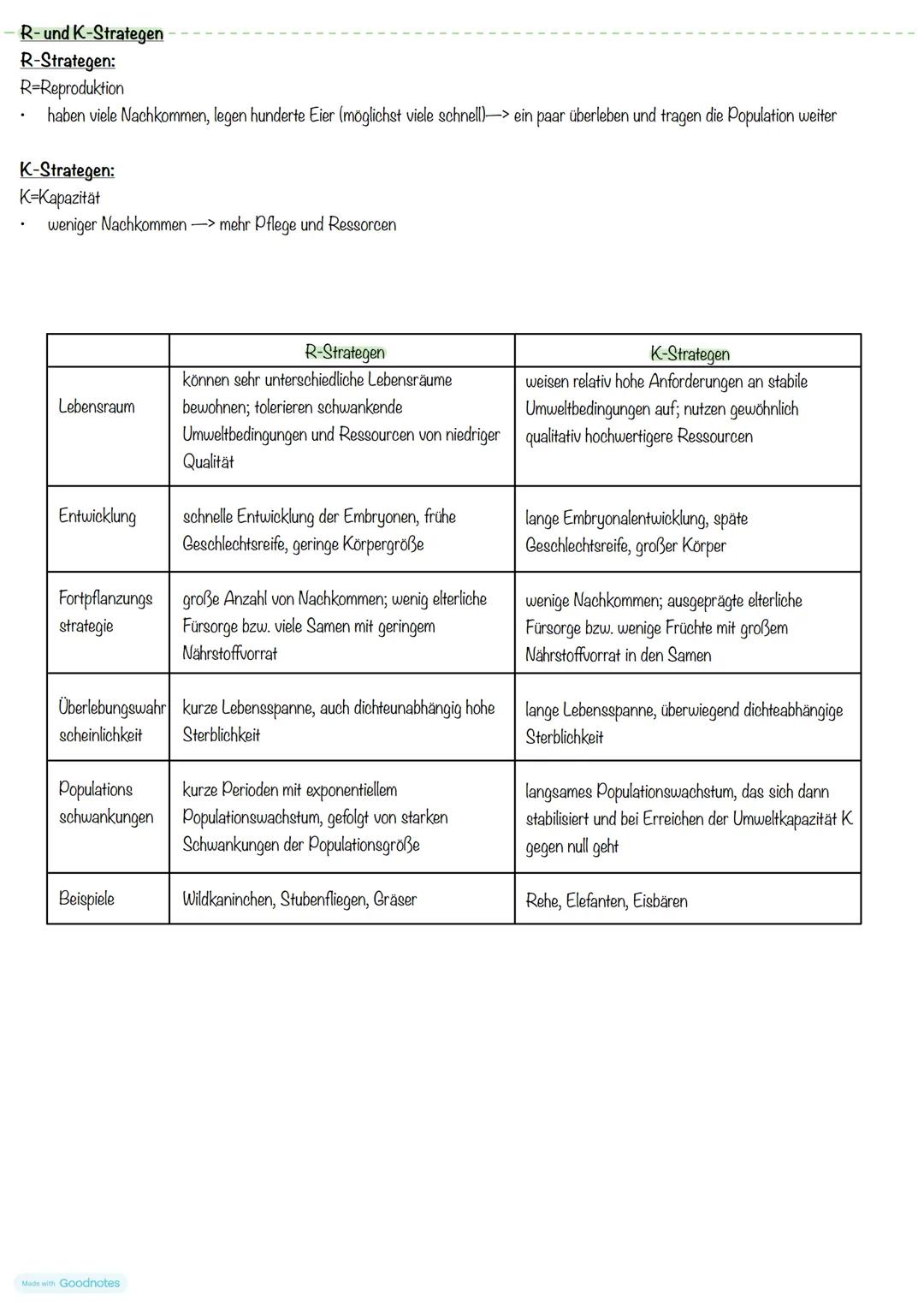 Was bedeutet Ökologie
Ökologie
Die Ökologie ist ein Teilbereich der Biologie welcher sich mit den Beziehungen der Lebewesen zu anderen Lebew