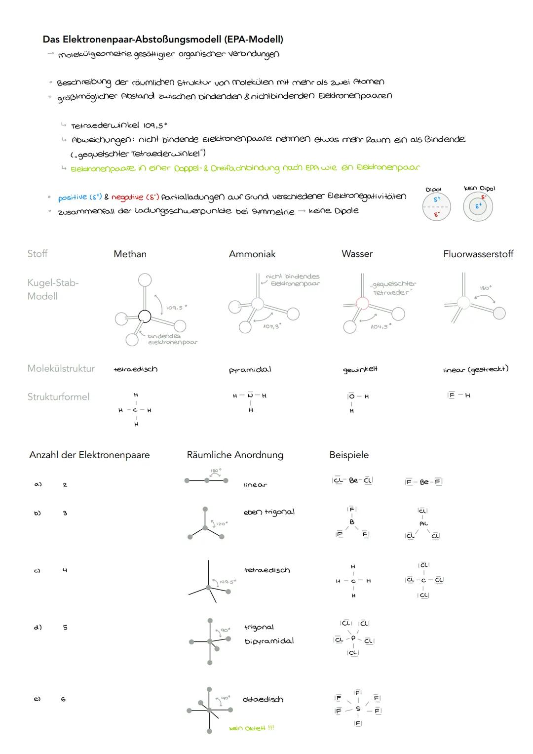 Elektronenpaarabstoßungsmodell (EPA) - Chemie