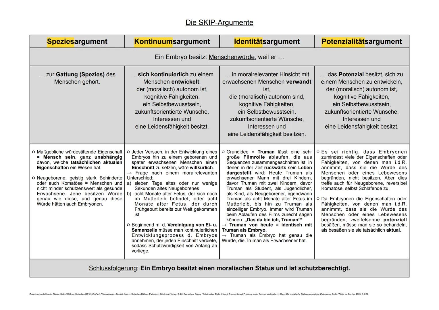 Q2.2 Medizinethik
Medizinethik = Normative Ethik (Ethik, die ein bestimmtes Handeln vorschreibt)
-> Medizinethik muss begründen können, waru
