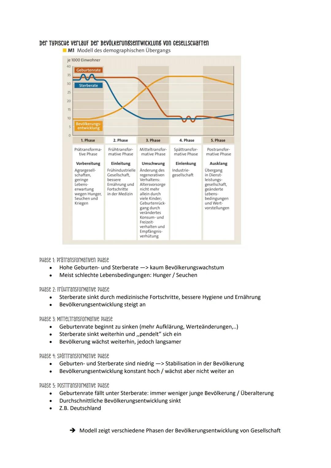 90 Lebensjahr
Demographischer wandel
= langfristige Veränderungen in der Bevölkerungsstruktur eines Landes / Region. Es geht vor
allem um Ve