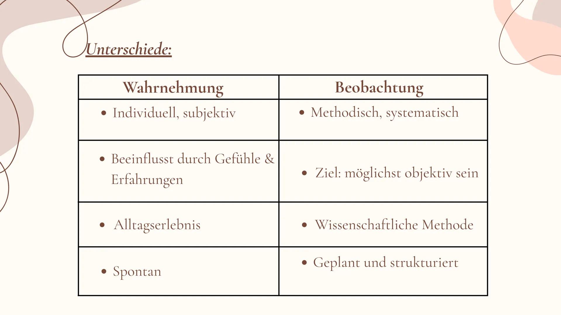 # Wahrnehmung
und
# Beobachtung
Isabelle,Romina,Lucy I Einleitung;
Gliederung
• Was ist Wahrnehmung?
• Was ist Beobachtung?
•
Unterschied