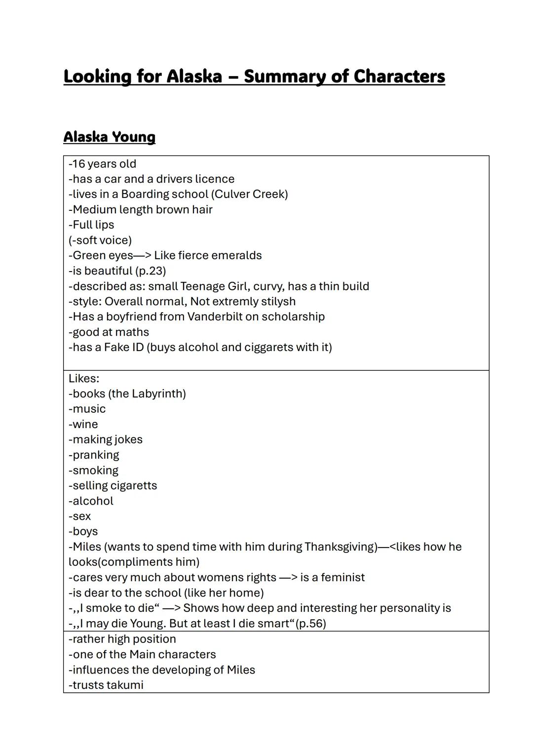 Looking for Alaska – Summary of Characters
Alaska Young
-16 years old
-has a car and a drivers licence
-lives in a Boarding school (Culver