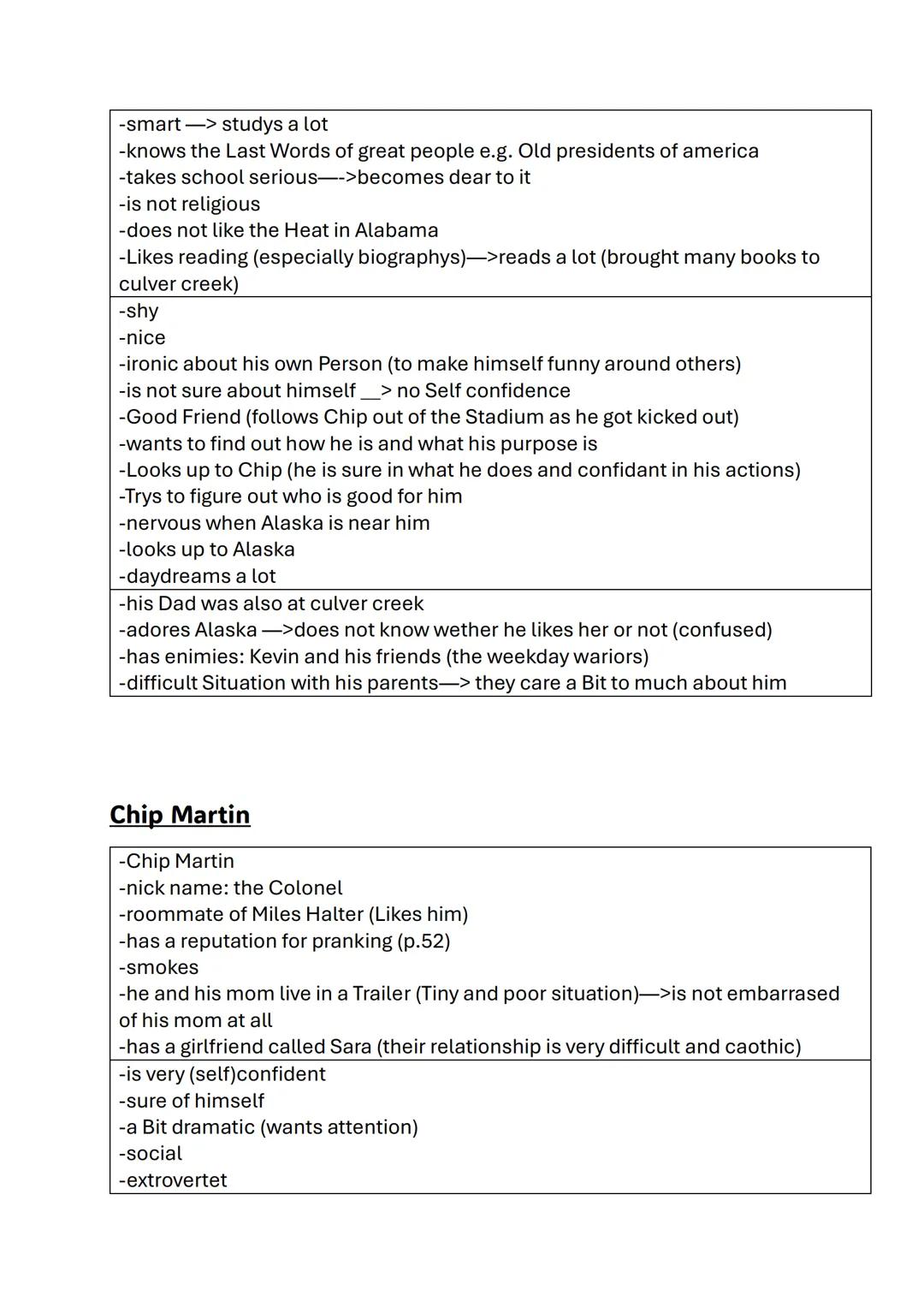 Looking for Alaska – Summary of Characters
Alaska Young
-16 years old
-has a car and a drivers licence
-lives in a Boarding school (Culver