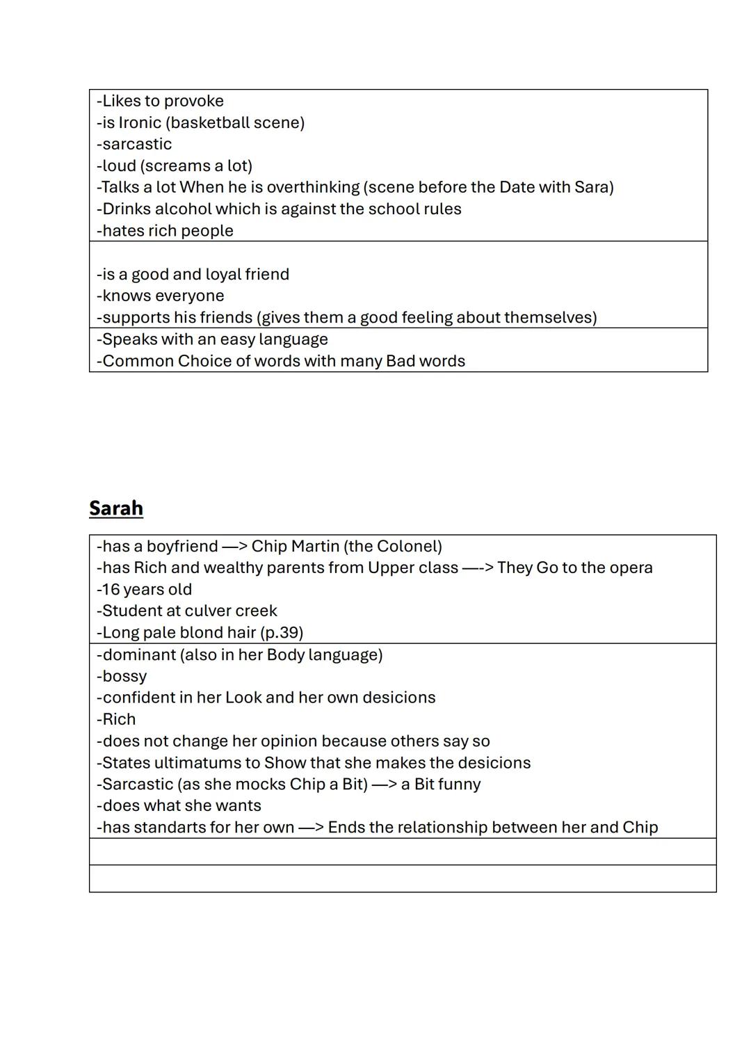 Looking for Alaska – Summary of Characters
Alaska Young
-16 years old
-has a car and a drivers licence
-lives in a Boarding school (Culver