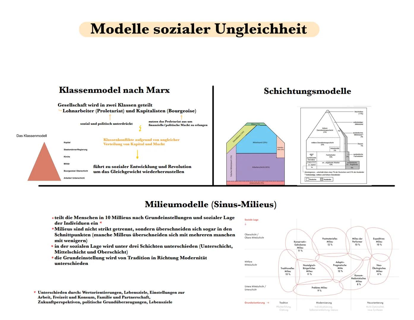 --- OCR Start ---
Soziale Ungleichheiten
Dimensionen sozialer Ungleichheit
Materieller Wohlstand
umfasst Einkommen und Vermögen - also alle