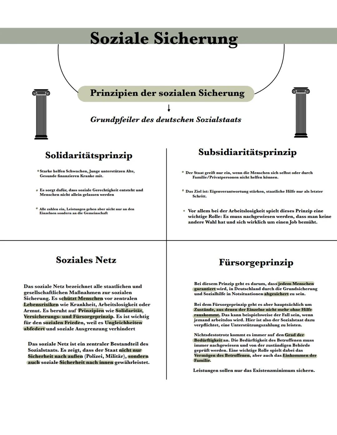 --- OCR Start ---
Soziale Ungleichheiten
Dimensionen sozialer Ungleichheit
Materieller Wohlstand
umfasst Einkommen und Vermögen - also alle