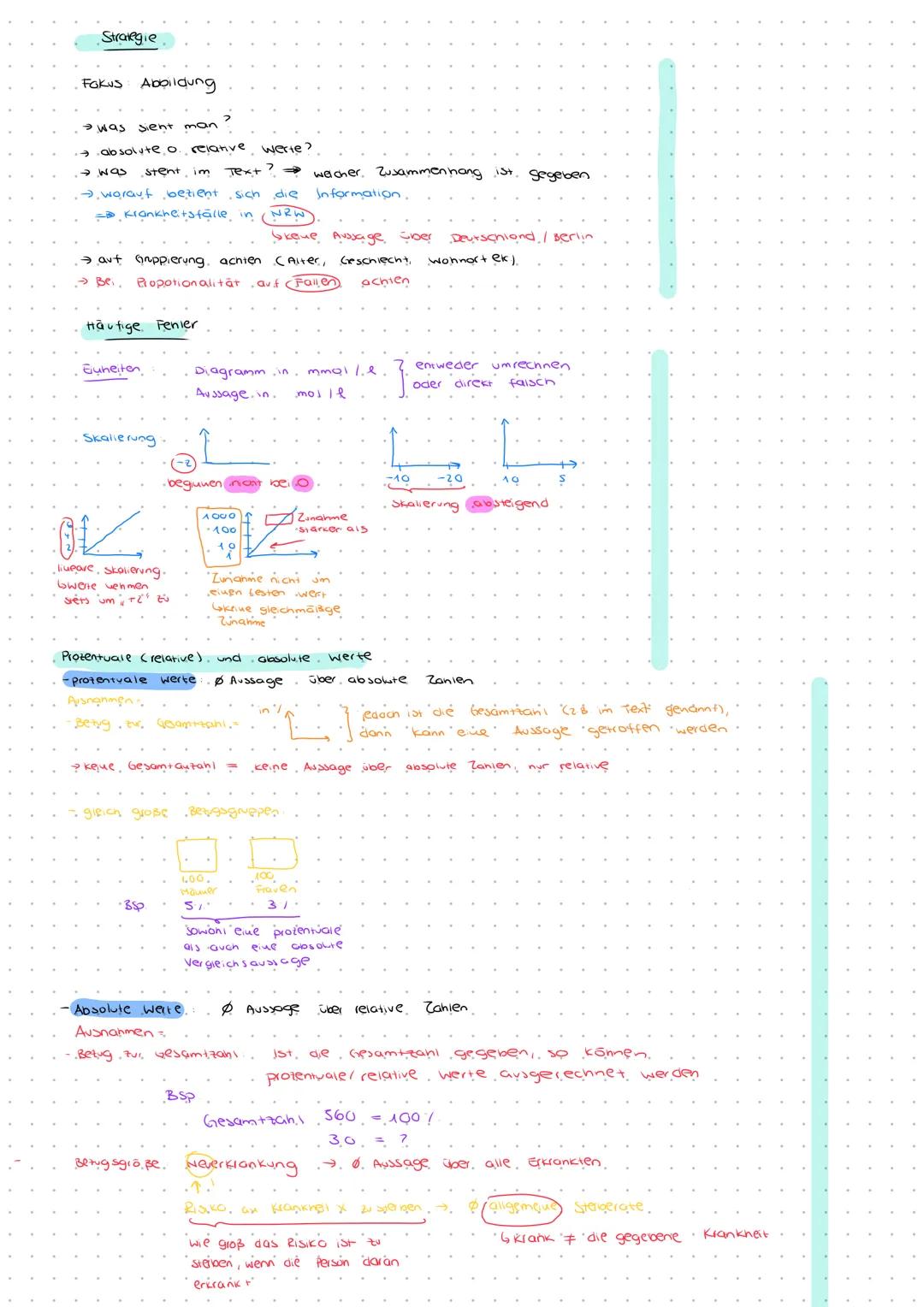 --- OCR Start ---
Strategie
Fokus Abbildung
was sent man?
absolute o relative werte?
was stent im Text? wacher. Zusammenhang ist gegeben
→ w