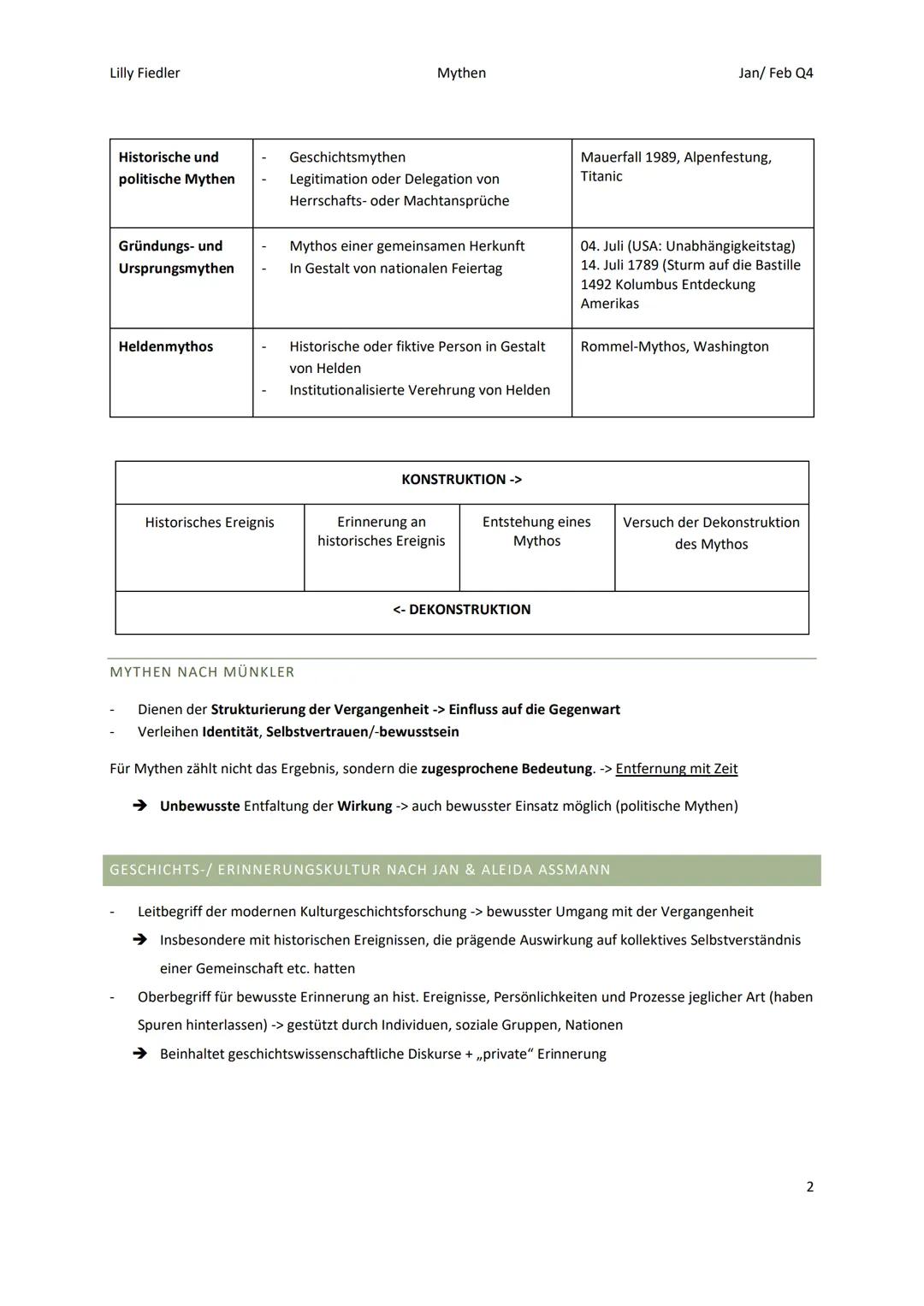 Lilly Fiedler
Mythen
Jan/Feb Q4
GESCHICHTS-/ERINNERUNGSKULTUR
WAS IST GESCHICHTE?
- Wissenschaft der Vergangenheit, sie ist unvollständig un