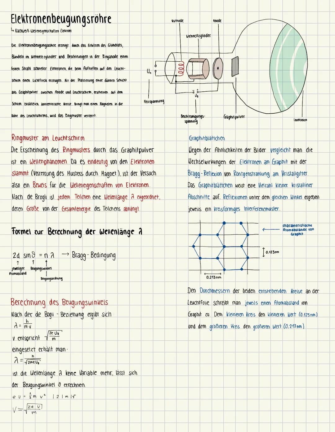 Elektronenbeugungsröhre
Nachweiß Weleneigenschaften Elektron
Die Elektronenbeugungsrohre erzeugt durch das Erhitzen des Glundrats,
Bündeln i