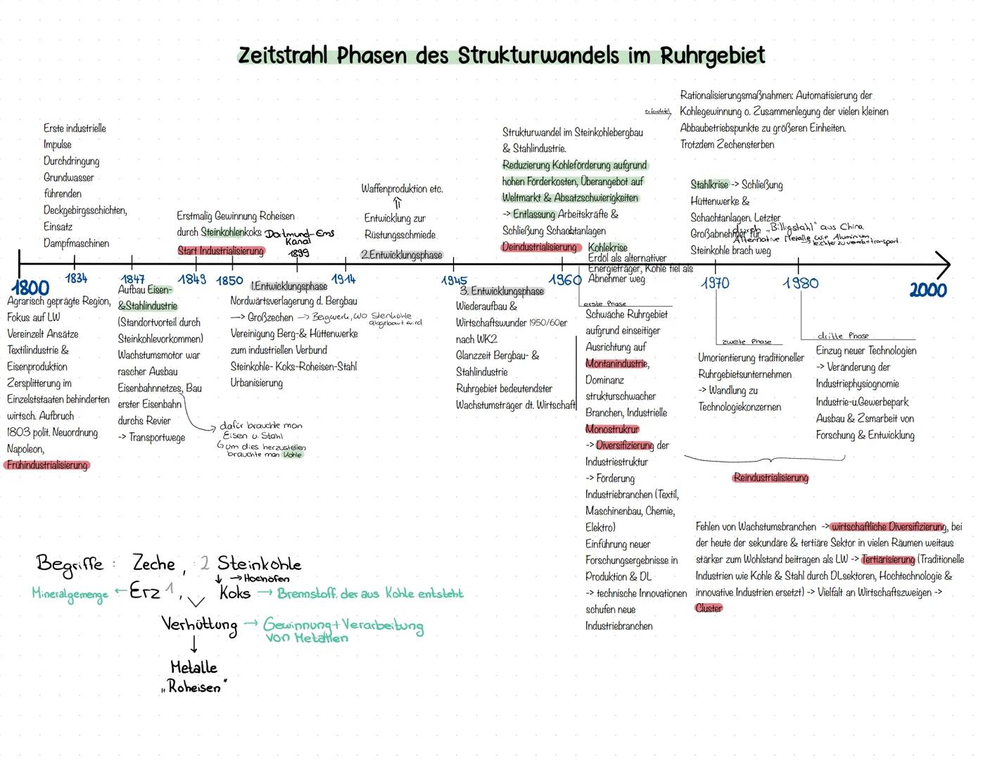 # Deutschland in Europa
Erdkunde Leistungskurs Abitur 2025 # Naturraum
* Naturlandschaft
* Kulturlandschaft
* Großlandschaft (Faktoren: Re