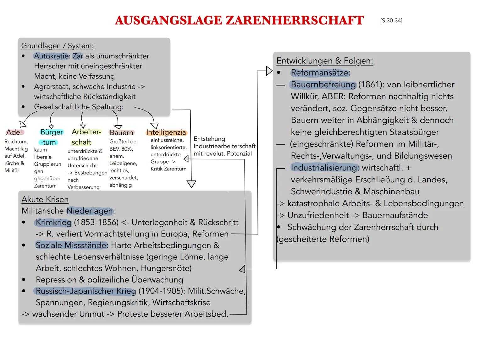 # Russische Revolution
Geschichte Leistungskurs Abitur 2025 ## Politisches System
Russische Revolution
Ausgangslage Zarenherrschaft/System