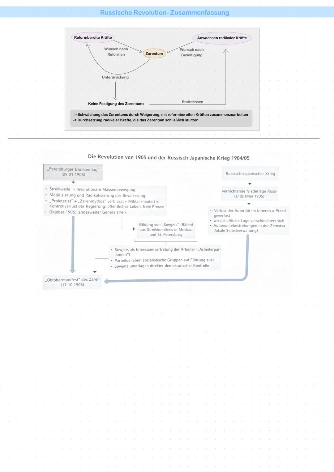 Erwartete Kompetenzen
Die Schülerinnen und Schüler
* benennen und erklären Wendepunkte und beschleunigte Veränderungsprozesse und ihre jewei