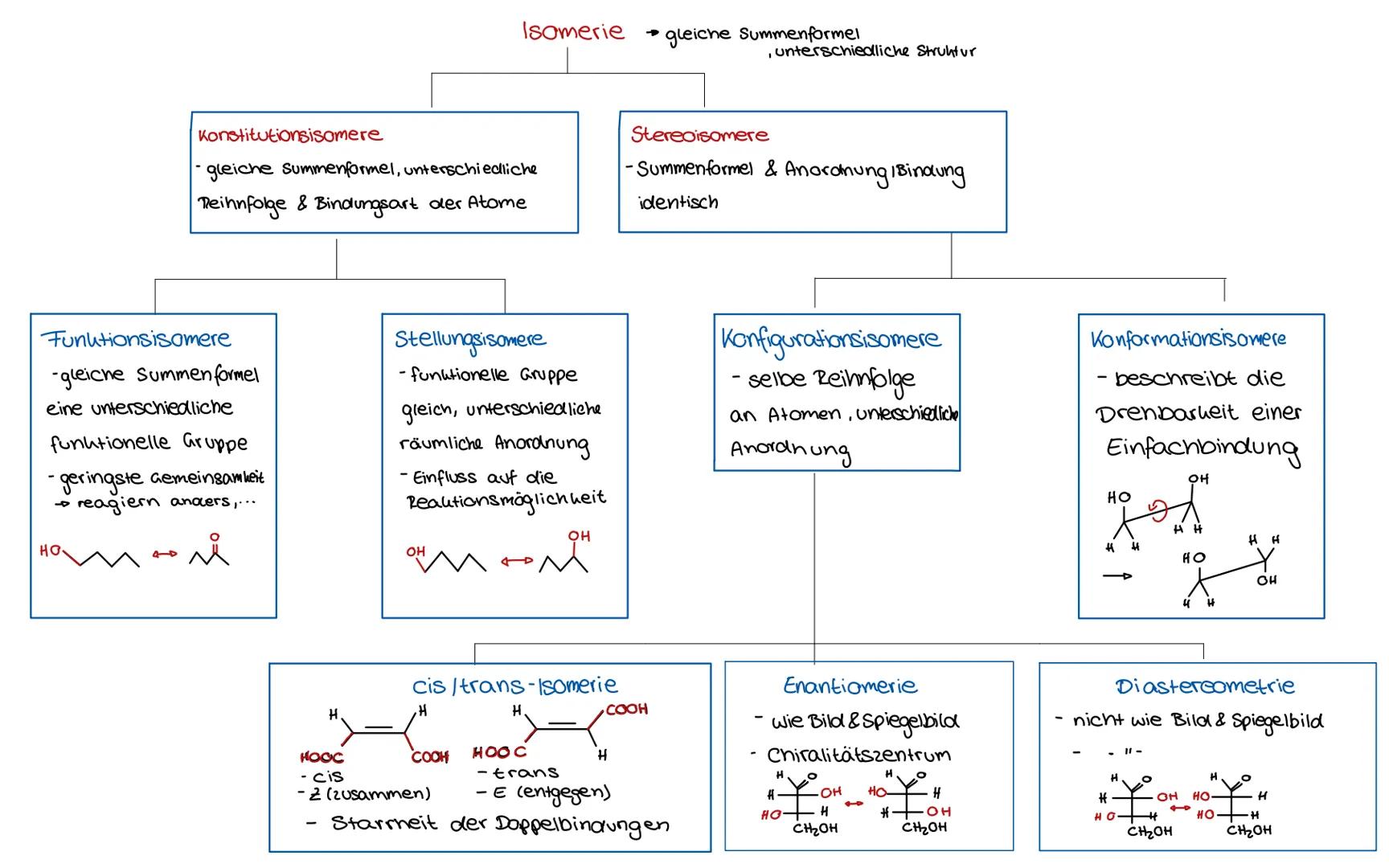 Grundlagen
Bohrsches Atommodell (/ veraltet)
Periodensystem der Elemente
Ordnungs-
Protonen
Elektronen
Elementen-
Symbol
Elementen-
name
12