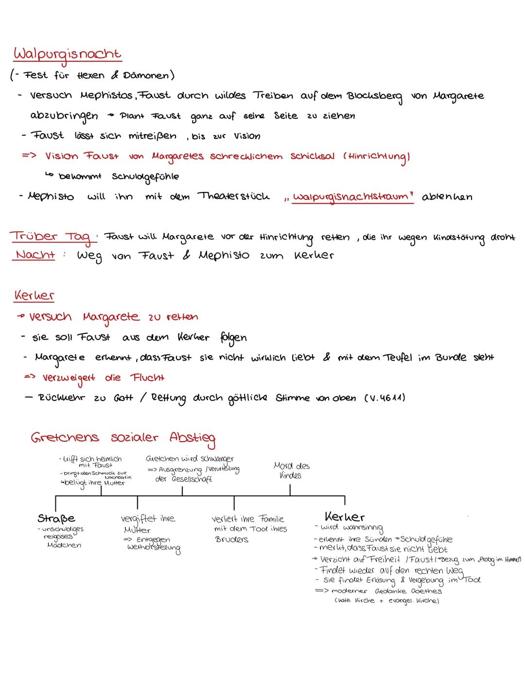 # FAUST # Faust von Johann Wolfgang von Goethe, veröffentlicht 1808
Handlung von einem Gelehrten, der nach grenzenloser Erkenntnis und sinn