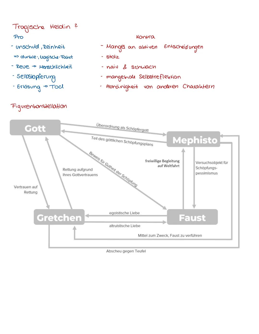 # FAUST # Faust von Johann Wolfgang von Goethe, veröffentlicht 1808
Handlung von einem Gelehrten, der nach grenzenloser Erkenntnis und sinn