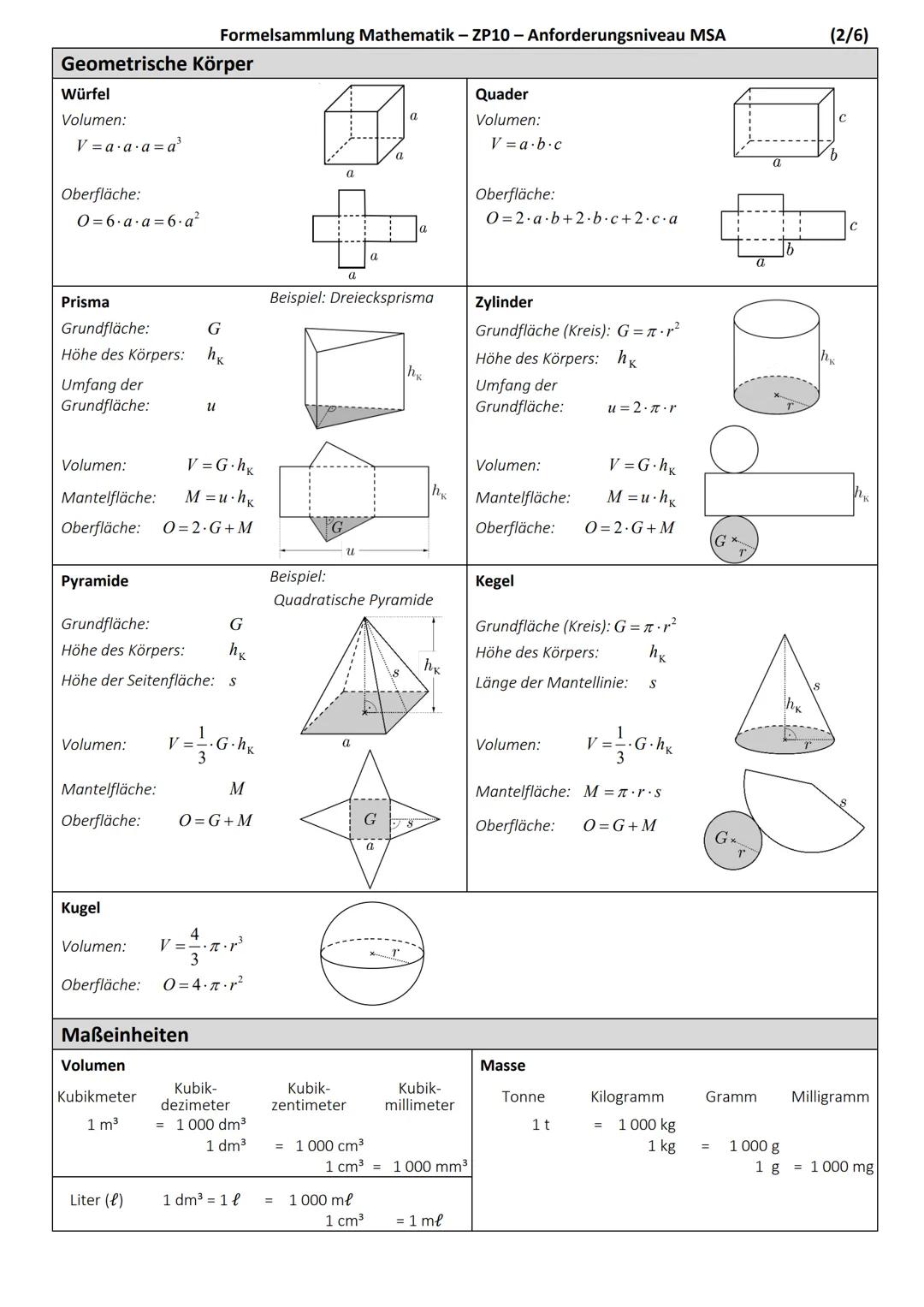 ## Ebene Figuren
### Quadrat
Flächeninhalt:
$A = a \cdot a = a^2$
Umfang:
$u = 4 \cdot a$
### Dreieck
Flächeninhalt:
$A = \frac{g \cdot h}