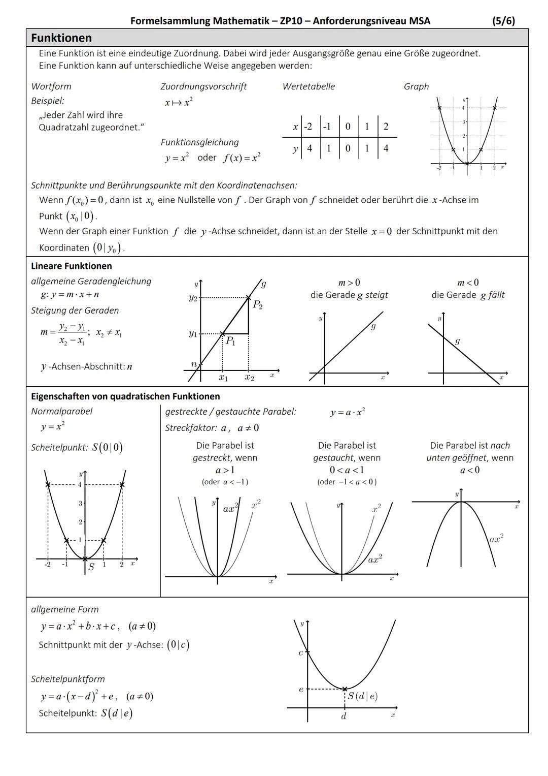 ## Ebene Figuren
### Quadrat
Flächeninhalt:
$A = a \cdot a = a^2$
Umfang:
$u = 4 \cdot a$
### Dreieck
Flächeninhalt:
$A = \frac{g \cdot h}