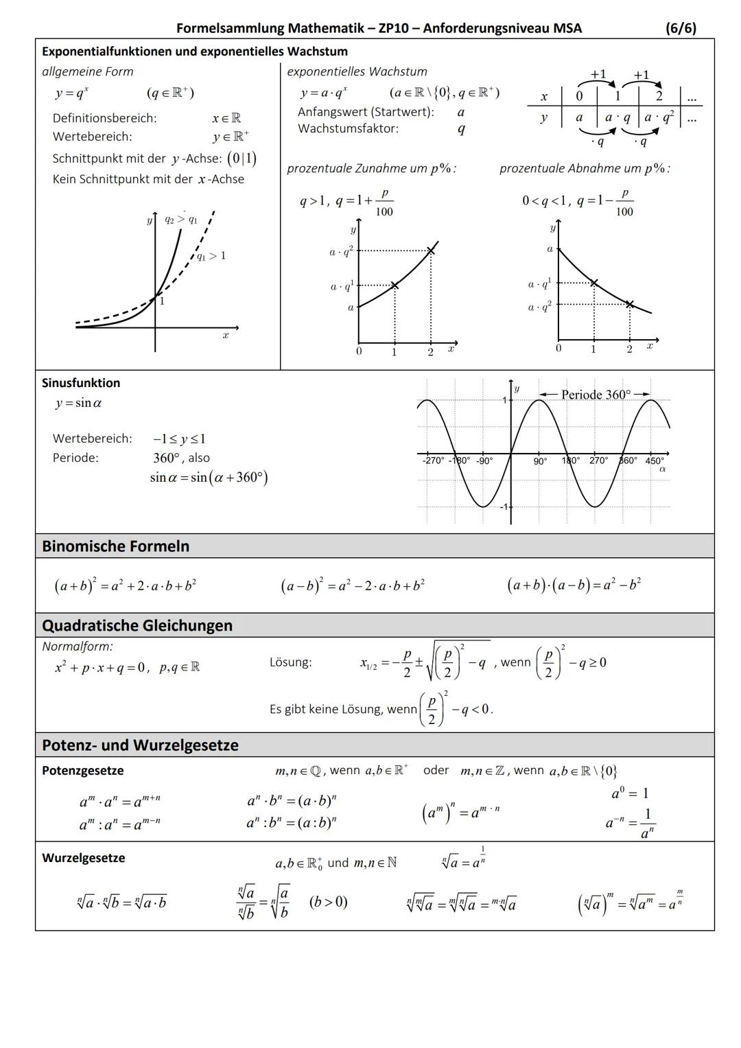## Ebene Figuren
### Quadrat
Flächeninhalt:
$A = a \cdot a = a^2$
Umfang:
$u = 4 \cdot a$
### Dreieck
Flächeninhalt:
$A = \frac{g \cdot h}