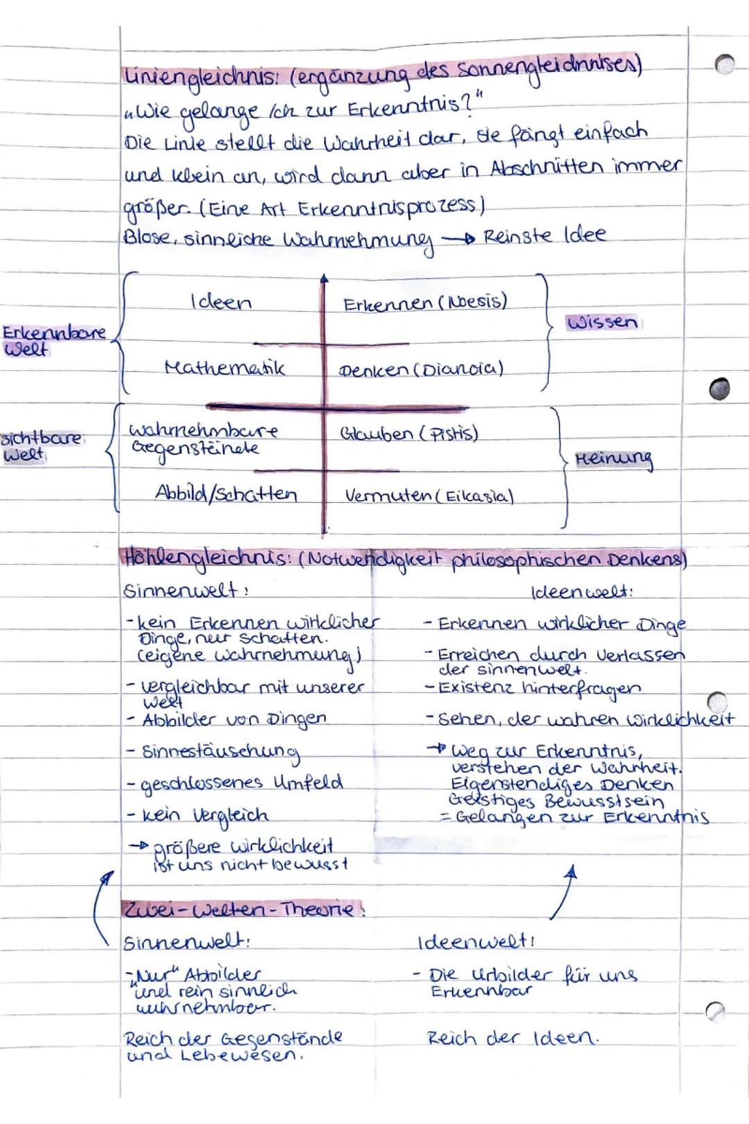 Platon
Ideenlehre
idee ist etwas, dass mit dem geistigen Auge gesehen wird.
- unveränderlich, perfekt
-jeder Menschlichen Manipulation entzo