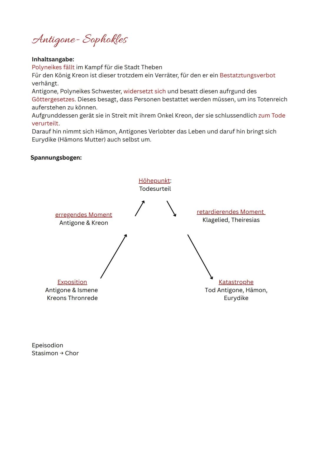 Antigone (Prüfungszusammenfassung)