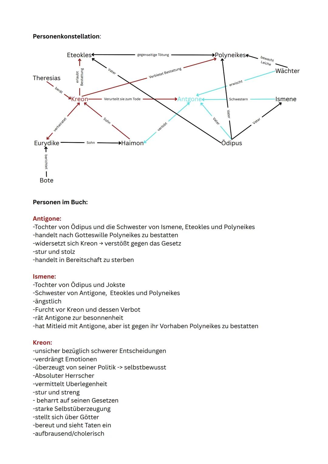 Antigone-Sophokles
Inhaltsangabe:
Polyneikes fällt im Kampf für die Stadt Theben
Für den König Kreon ist dieser trotzdem ein Verräter, für d