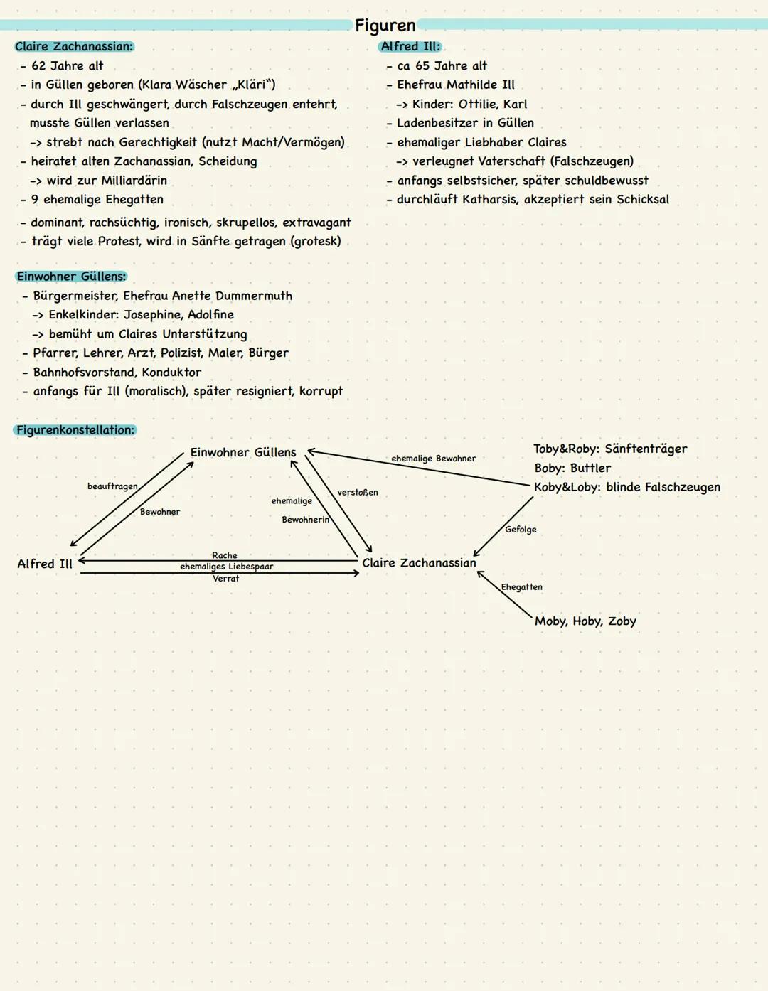 Drama (Tragikomödie)
Friedrich Dürrenmatt
Der Besuch der alten Dame
Allgemeines
-> Moral, Kritik an Gesellschaft, groteske Inhalte (übertrie