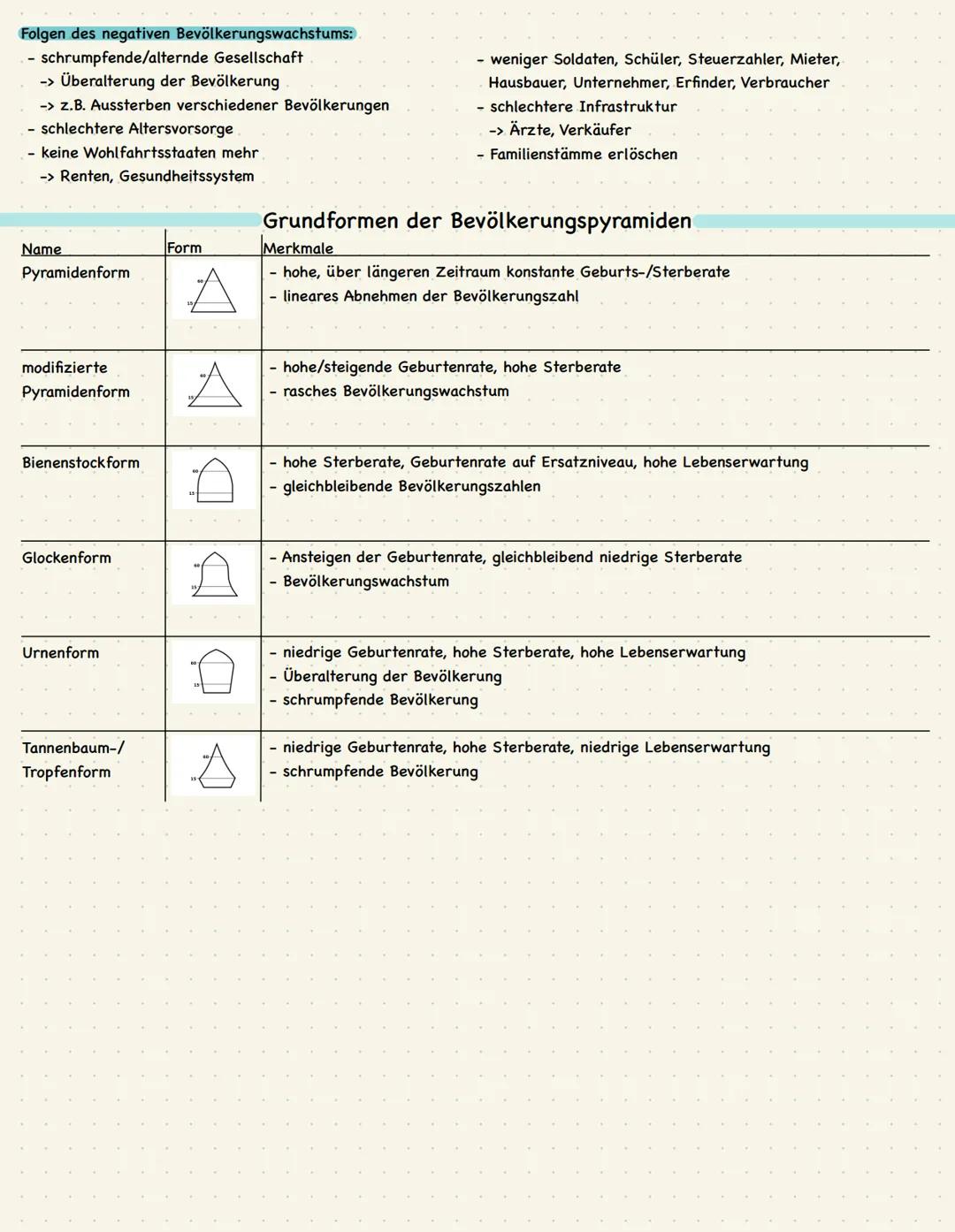## Bevölkerungsentwicklung und Verstädterung
### Bevölkerungsverteilung
**Einflussfaktoren auf Verteilung der Weltbevölkerung:**
- ausreic