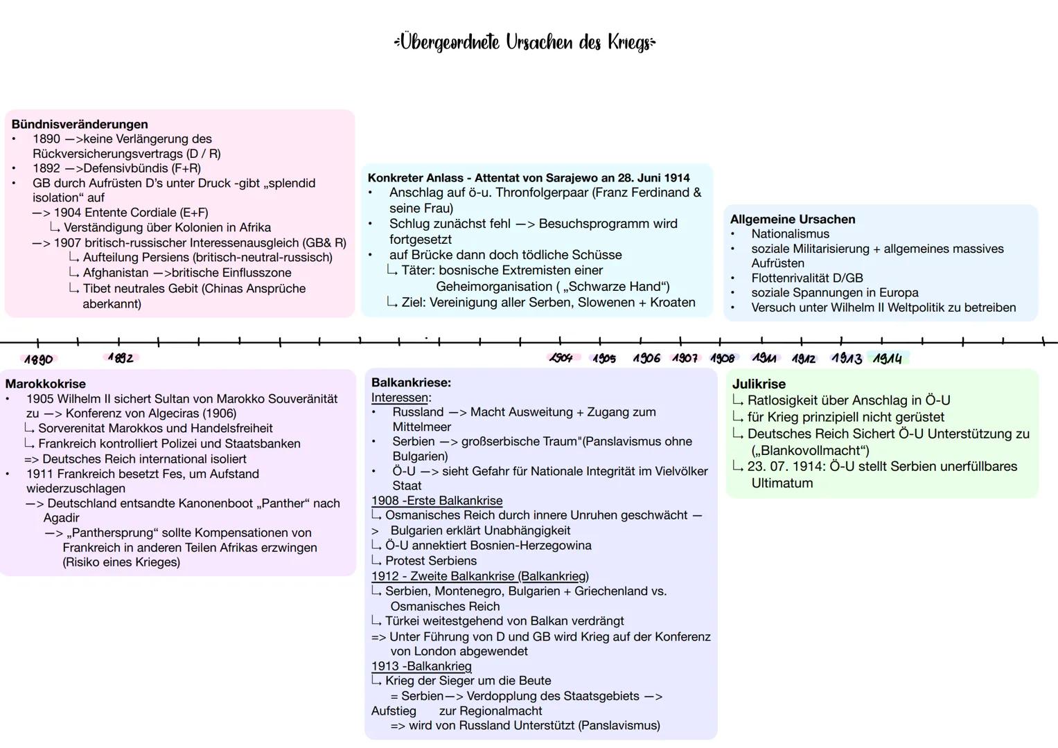 --- OCR Start ---
Übergeordnete Ursachen des Kriegs
Bündnisveränderungen
1890->keine Verlängerung des
Rückversicherungsvertrags (D/R)
1892->