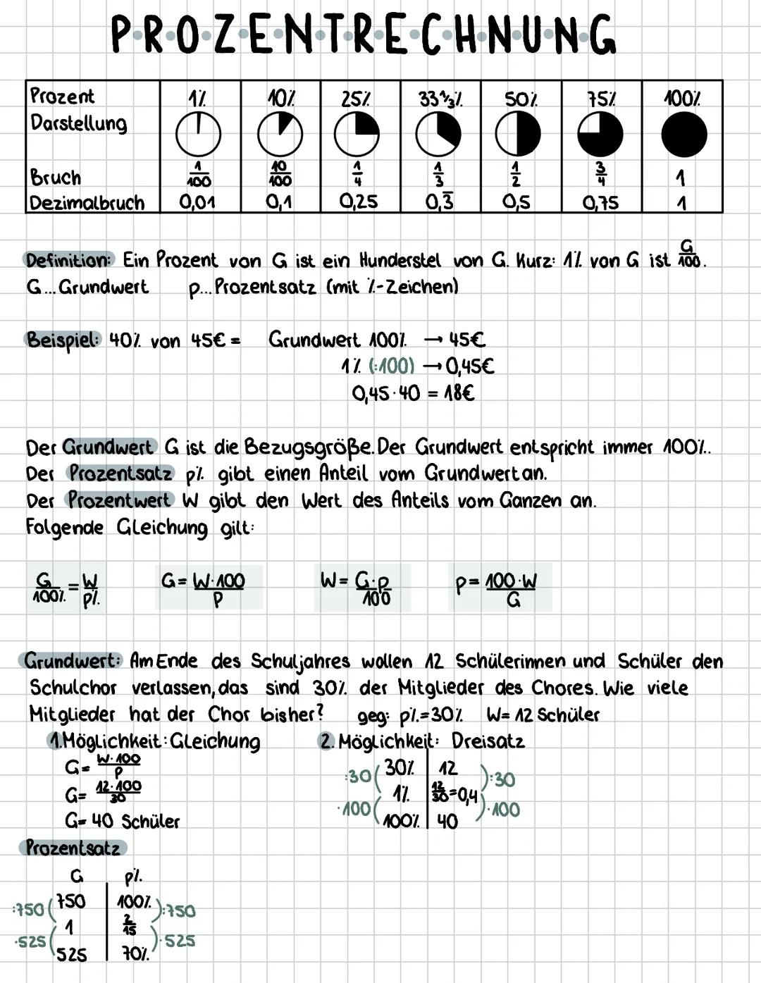 # PRÜFUNGSVORBEREITUNG PROZENTRECHNUNG
Prozent
Darstellung
1%
10%
25%
33
1/3%
50%
75%
100%
Bruch
1
400
40
400
4
4
3
2
3
4
1
Dezimalbruch
0,0