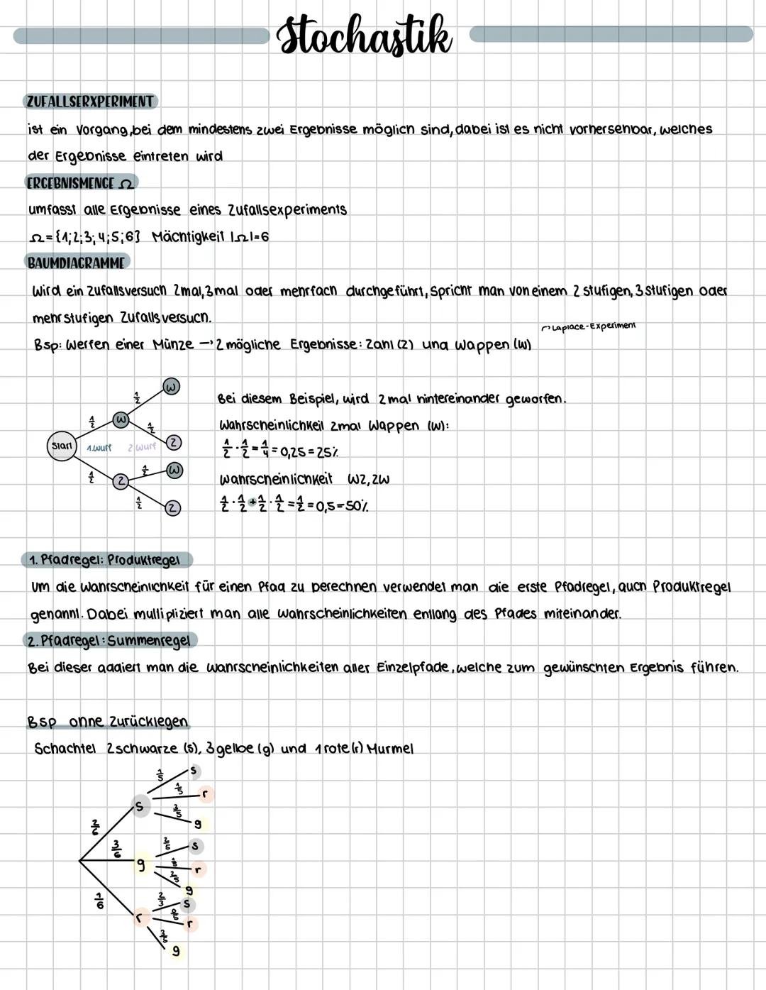 # PRÜFUNGSVORBEREITUNG PROZENTRECHNUNG
Prozent
Darstellung
1%
10%
25%
33
1/3%
50%
75%
100%
Bruch
1
400
40
400
4
4
3
2
3
4
1
Dezimalbruch
0,0