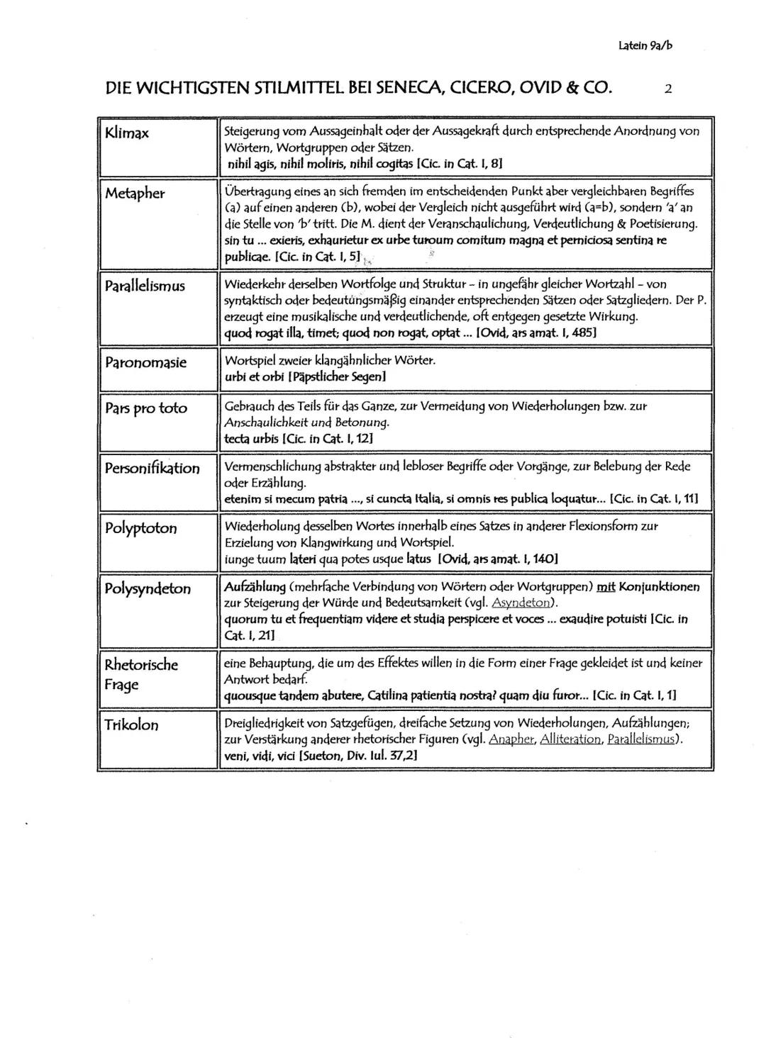 DIE WICHTIGSTEN STILMITTEL BEI SENECA, CICERO, OVID & CO.
Latein 9a/b
1
Figuren
künstlerische Anordnung mehrerer Wörter
Tropen
künstlerische