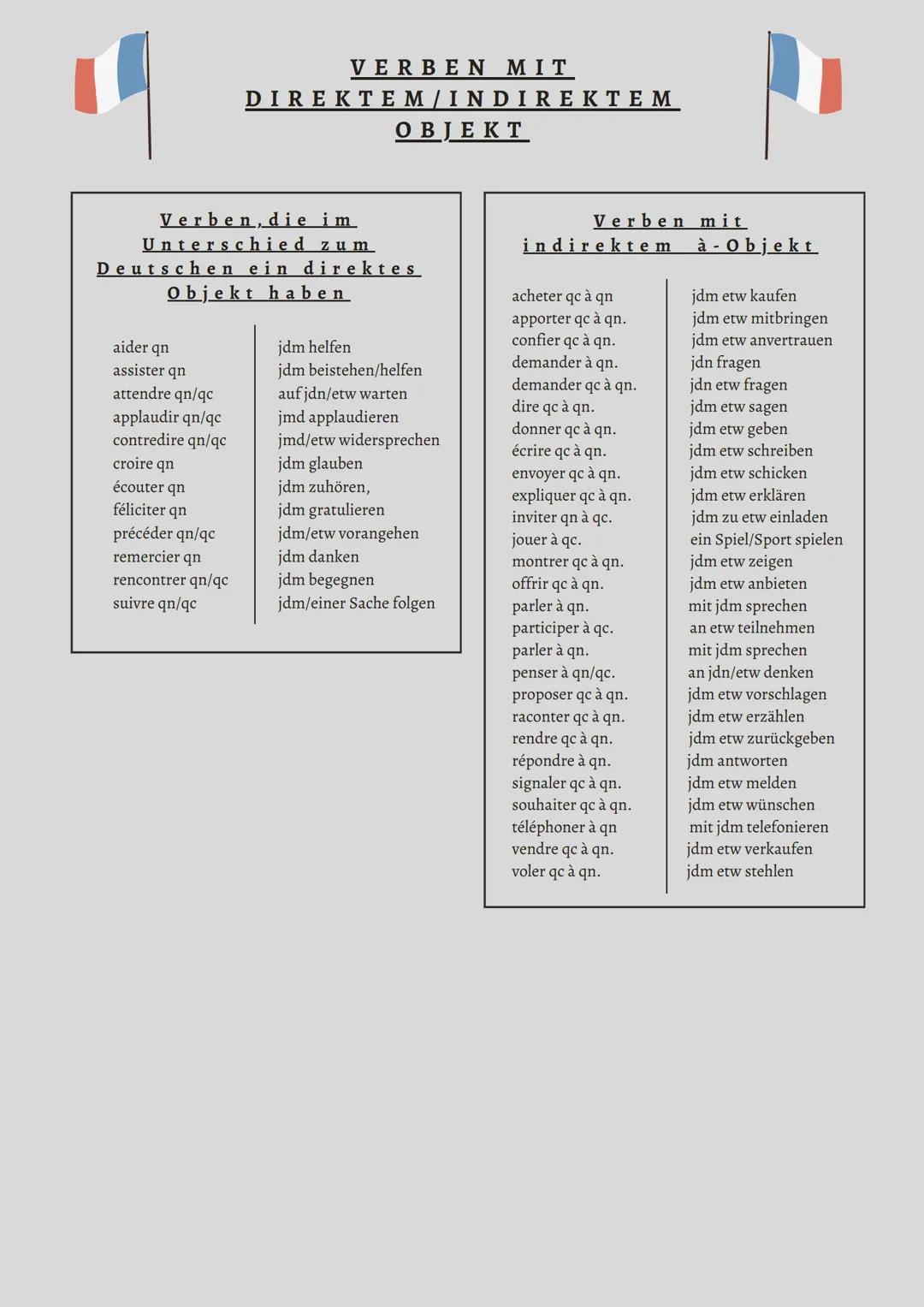 Les pronoms objets
DIE OBJEKTPRONOMMEN
Die direkten
Objektpronomen
Die indirekten
Objektpronomen
1. Person
me/m' mich
1. Person
me/m' mir
Si