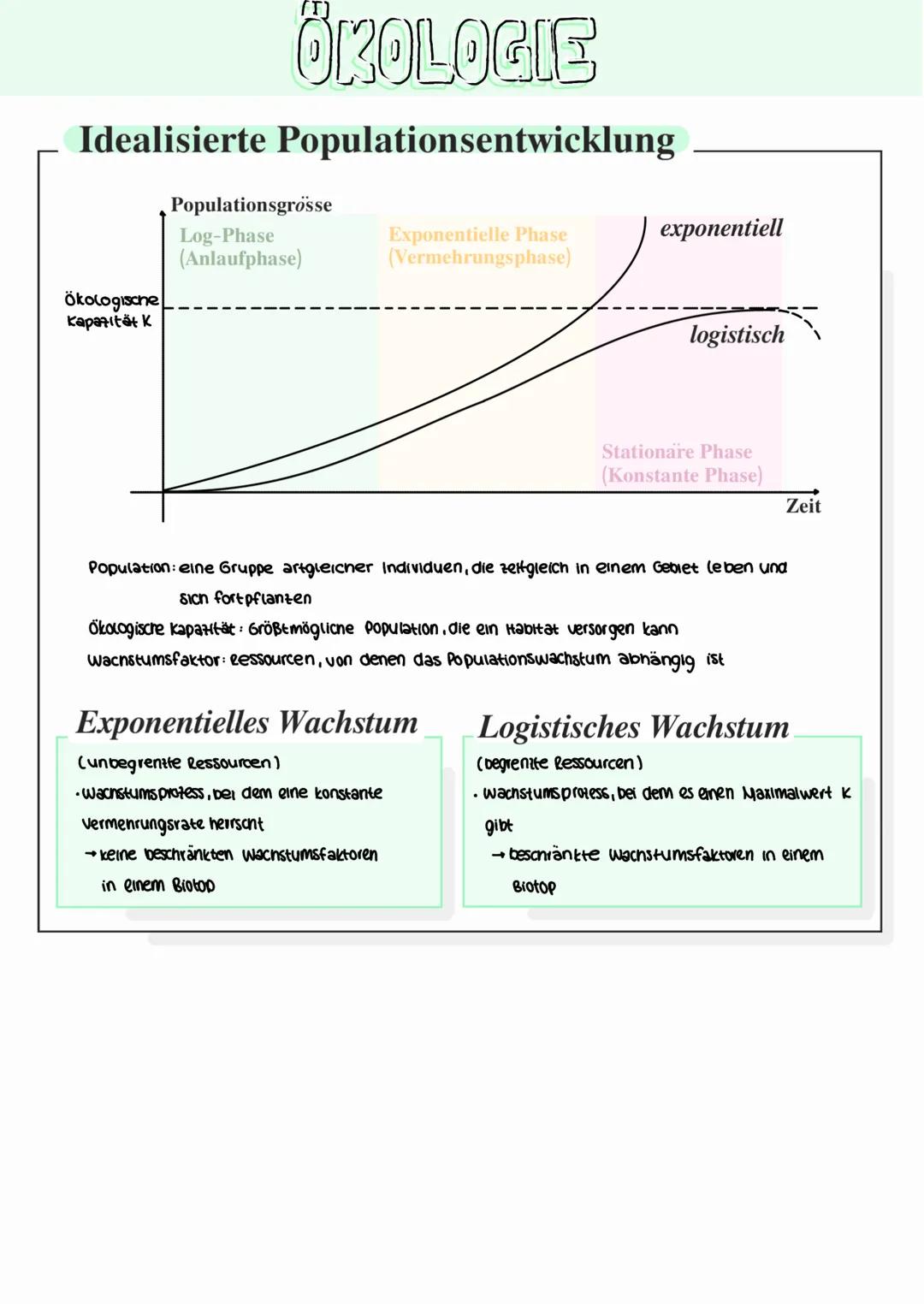 --- OCR Start ---
ÖKOLOGIE
Grundbegriffe
Okologie
Organismus
Individuum
Population
Art
Biotop
Wechselwirkung zwischen Organsismen und ihrer