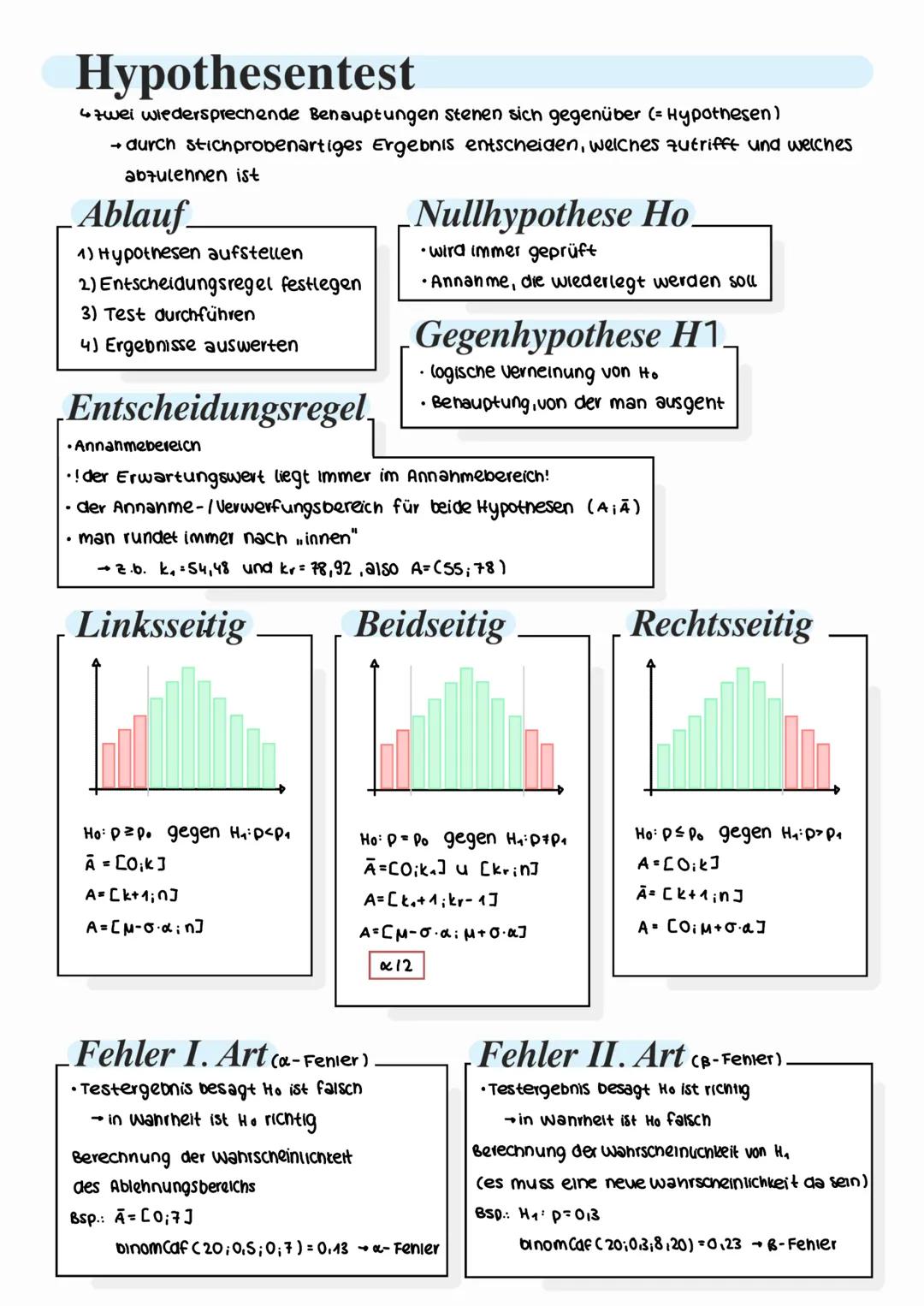 Grundlagen Stochastik
Baumdiagramm
Vierfeldertafel
Relative Wahrscheinlichkeit
1. Stufe
1
0,6
0,4
→P(A)
A
Ā
2. Stufe
B
P(A∪B)
P(A∪B)
P(A∪B)