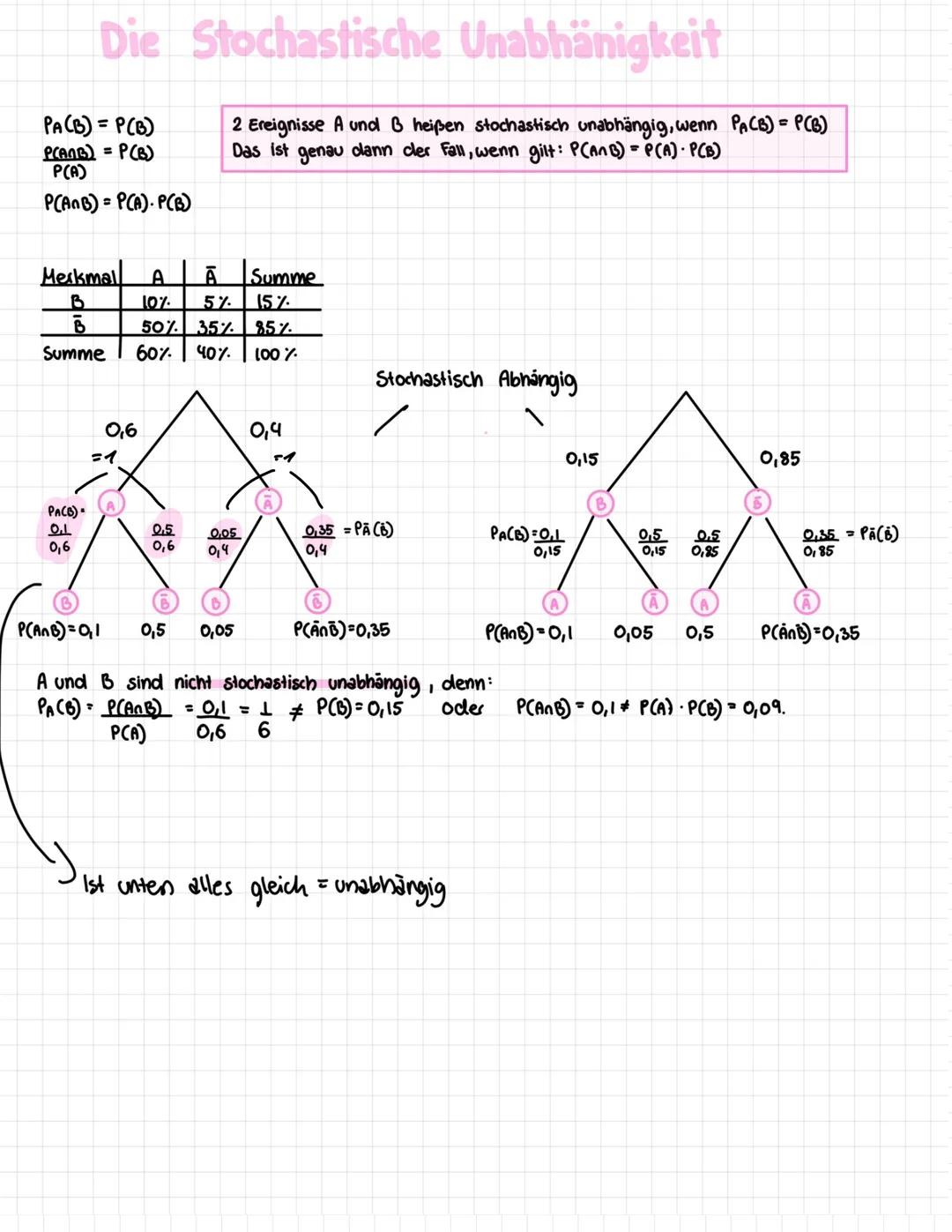 # Algebra
Prozente
- Prozentsatz = Prozentwert / Grundwert ($\frac{(p \cdot w)}{g}$)
- Prozentwert = Prozentsatz * Grundwert ($w = p \cdo