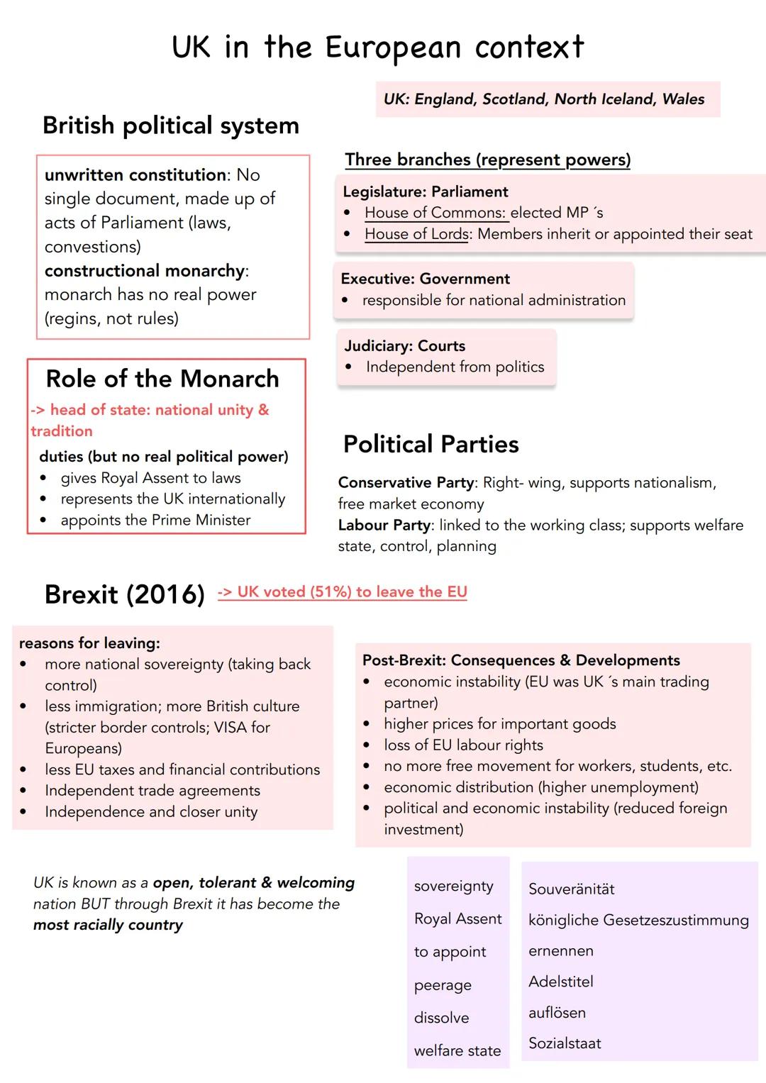 UK in the European context: Zusammenfassung ABI Englisch LK