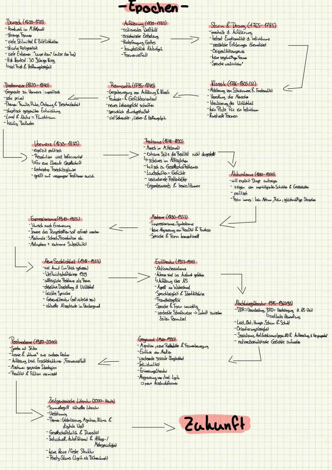 --- Aufbau
Einleitung
-Titel -Thema
-Autor -Erscheinungsjahr
-Textart -Historische Epoche
--- Politische Lyrik ---
-Deutungshypothese
=> 1-2