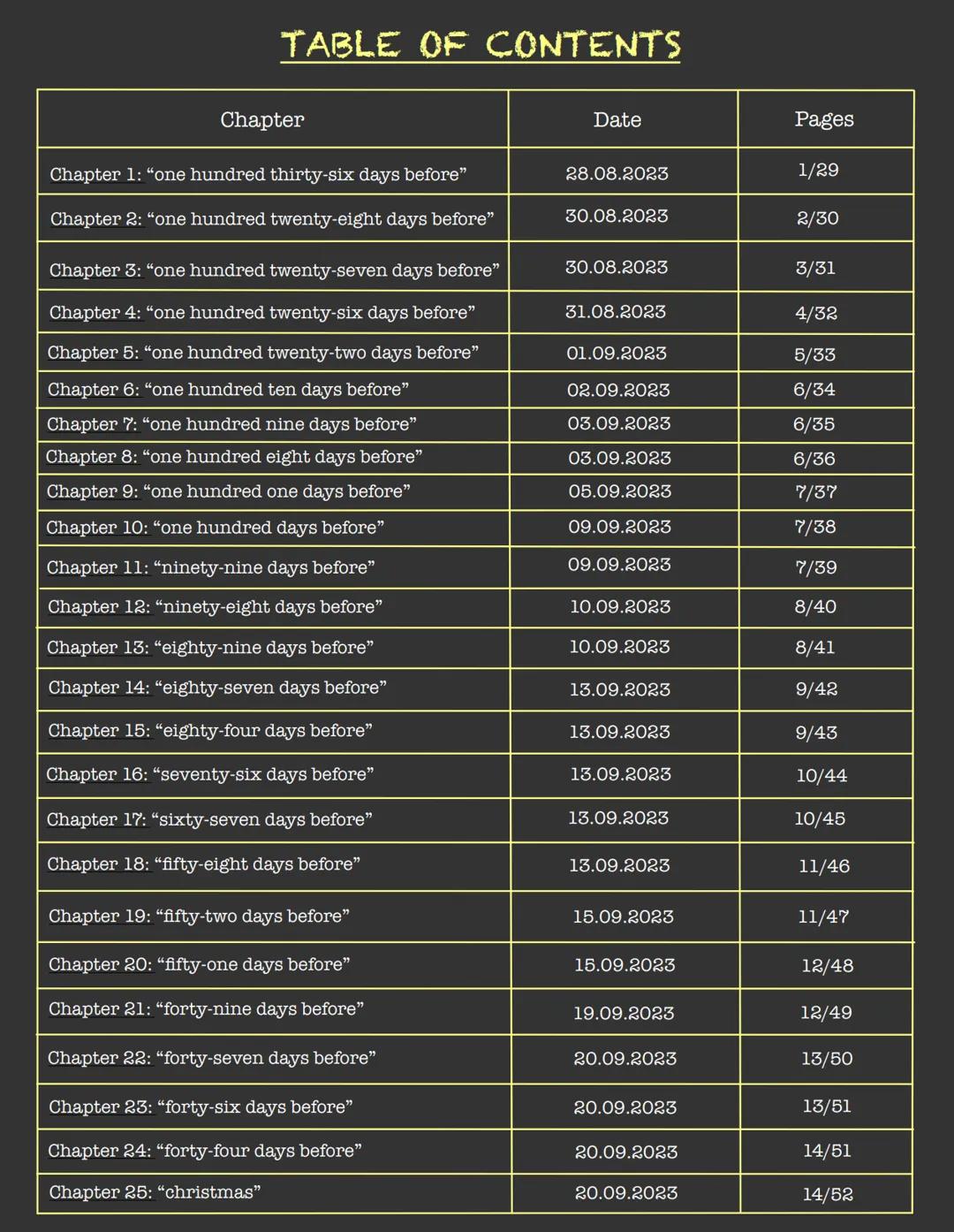 # READING JOURNAL
JOHN GREEN
Looking
for Alaska
Cornelsen
CORNELSEN
SENIOR
ENGLISH
LIBRARY TABLE OF CONTENTS
Chapter
Date
Pages
Chapter