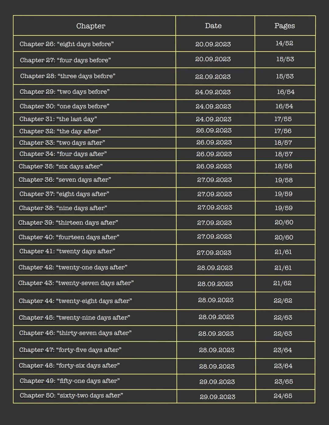 # READING JOURNAL
JOHN GREEN
Looking
for Alaska
Cornelsen
CORNELSEN
SENIOR
ENGLISH
LIBRARY TABLE OF CONTENTS
Chapter
Date
Pages
Chapter