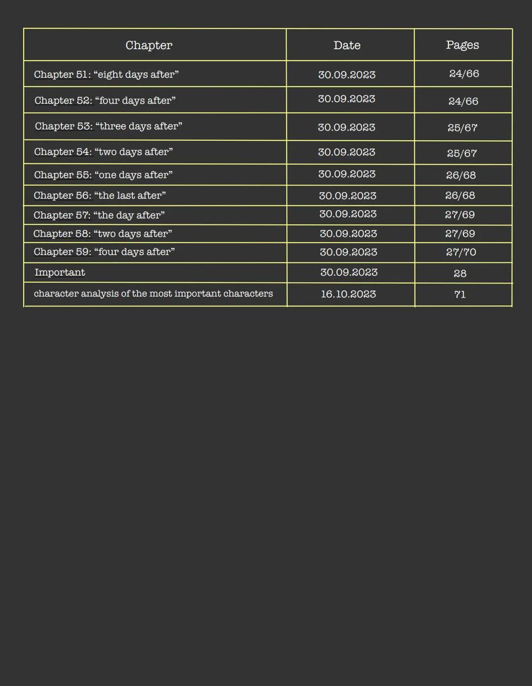 # READING JOURNAL
JOHN GREEN
Looking
for Alaska
Cornelsen
CORNELSEN
SENIOR
ENGLISH
LIBRARY TABLE OF CONTENTS
Chapter
Date
Pages
Chapter
