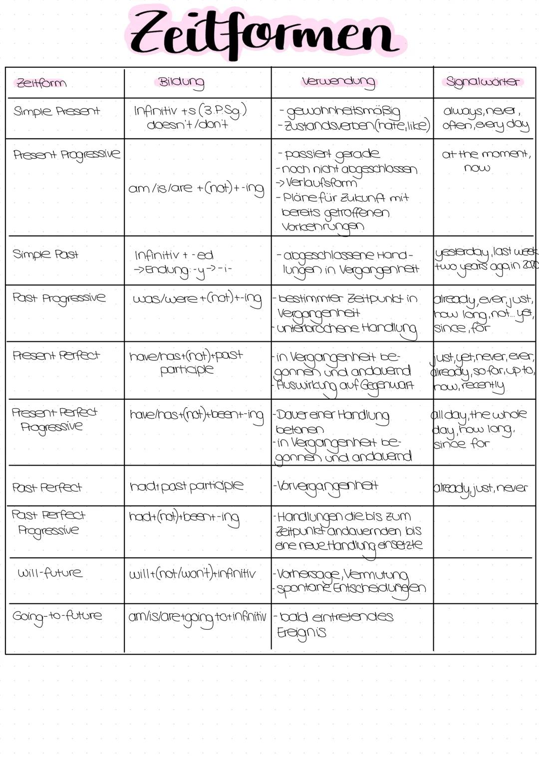 AUFBAU
Comment
EINLEITUNG: Aufgabenstellung
→→Anlass (Zeitungsartikel, Demos..)
interessantes Beispiel
- allgemeine Aussage der Meinung
-kur